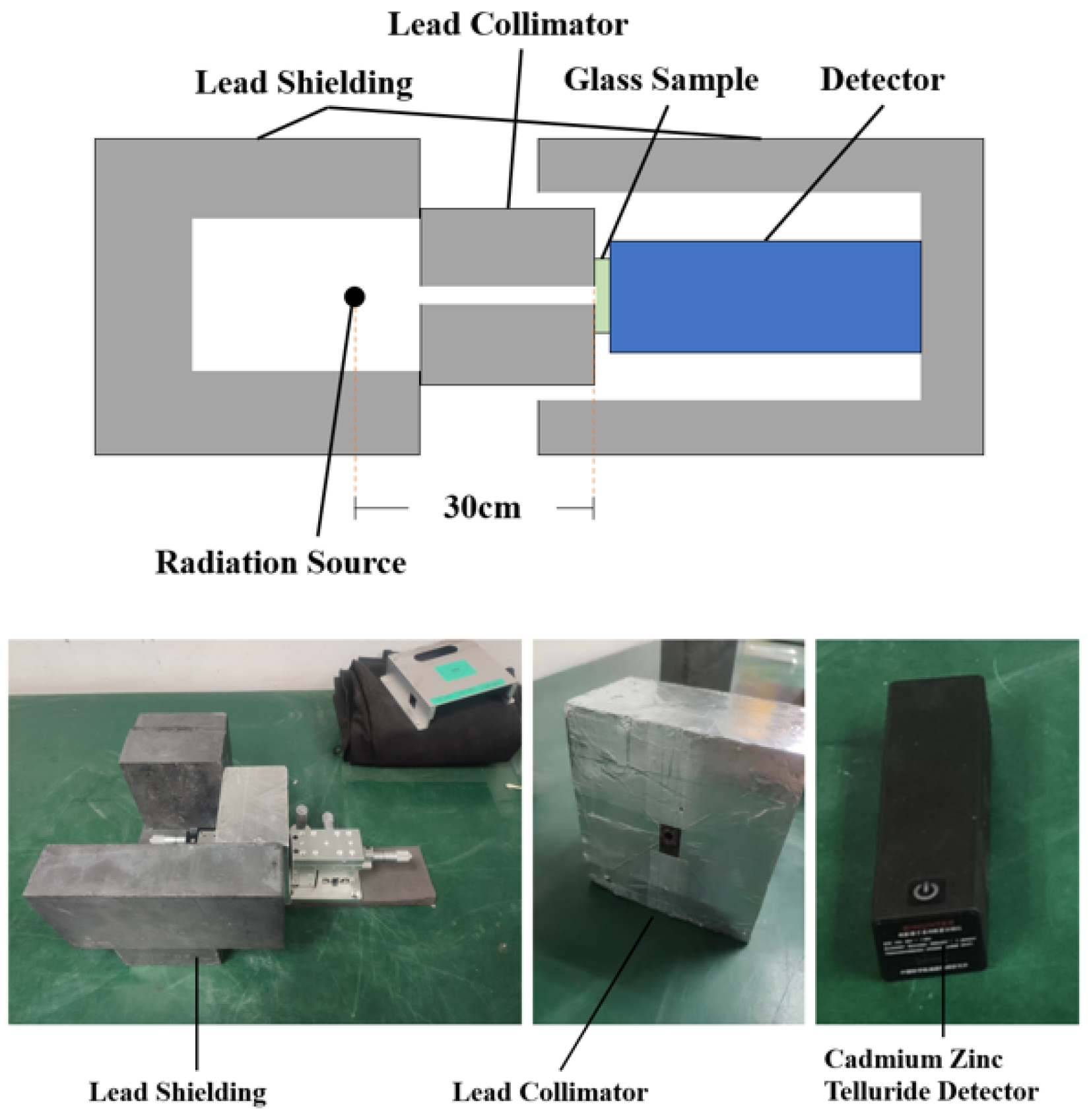 Materials Free FullText Study on Radiation Shielding Properties of