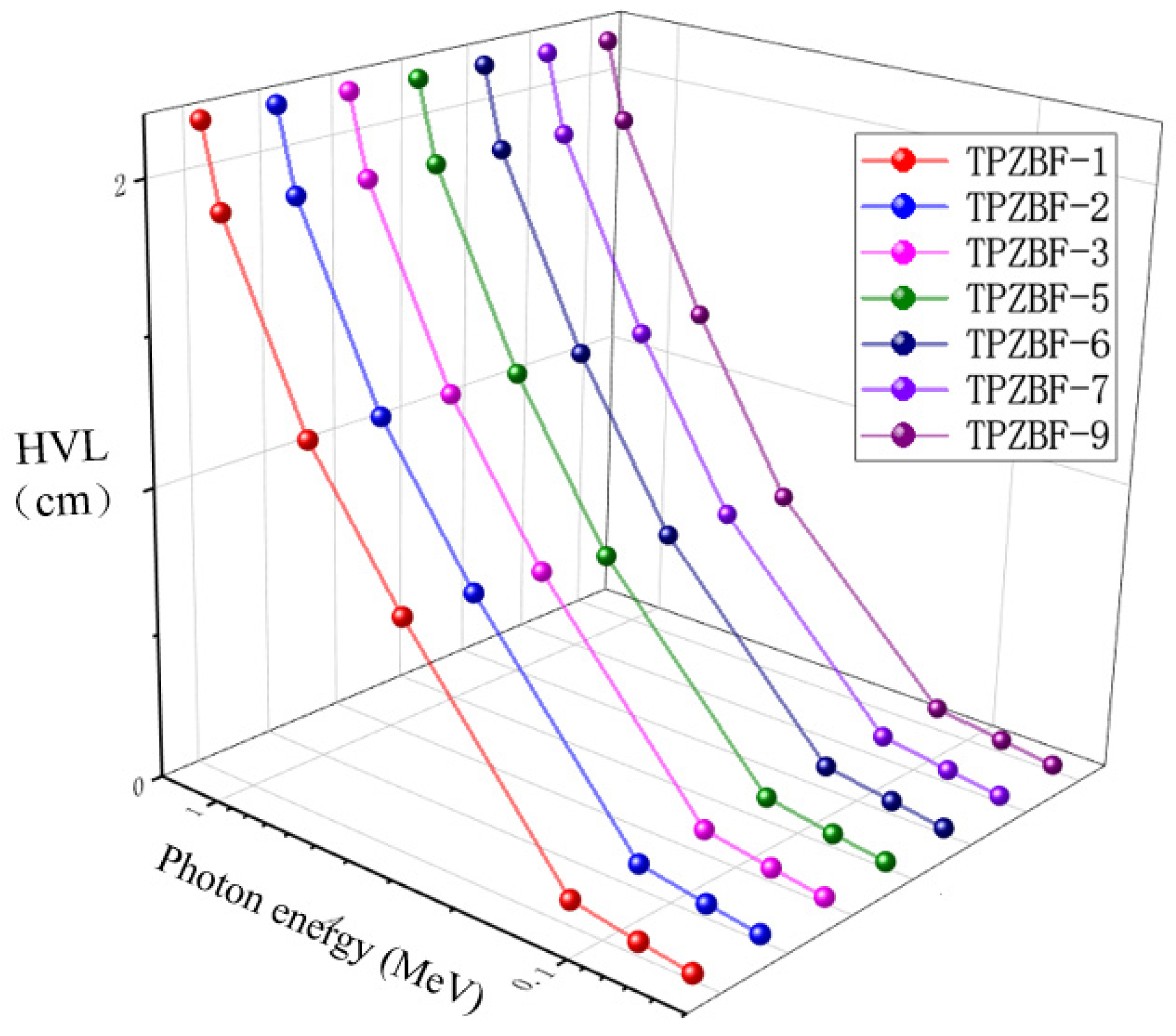 Materials 15 02117 g005