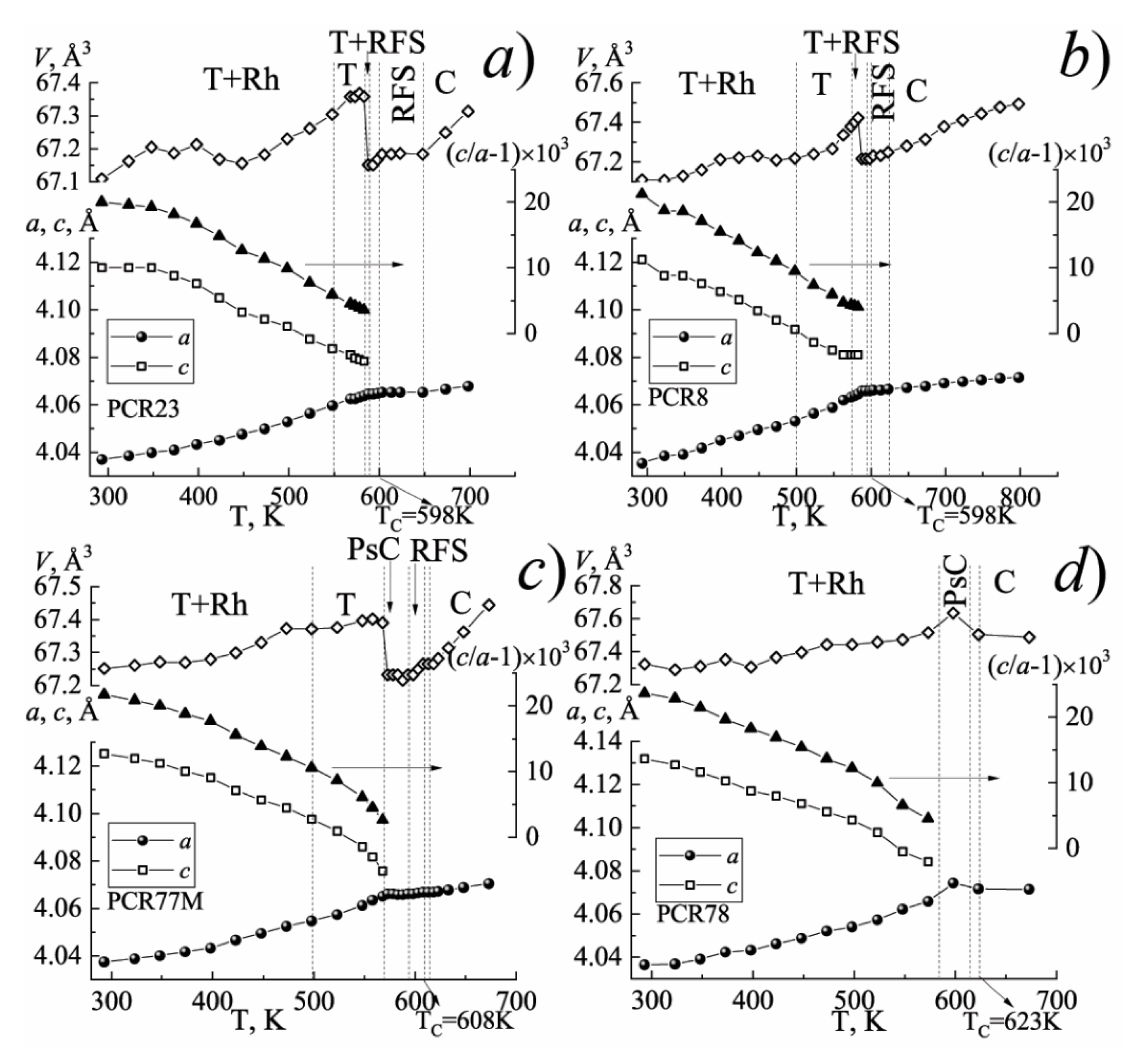 Materials 15 02118 g001 550