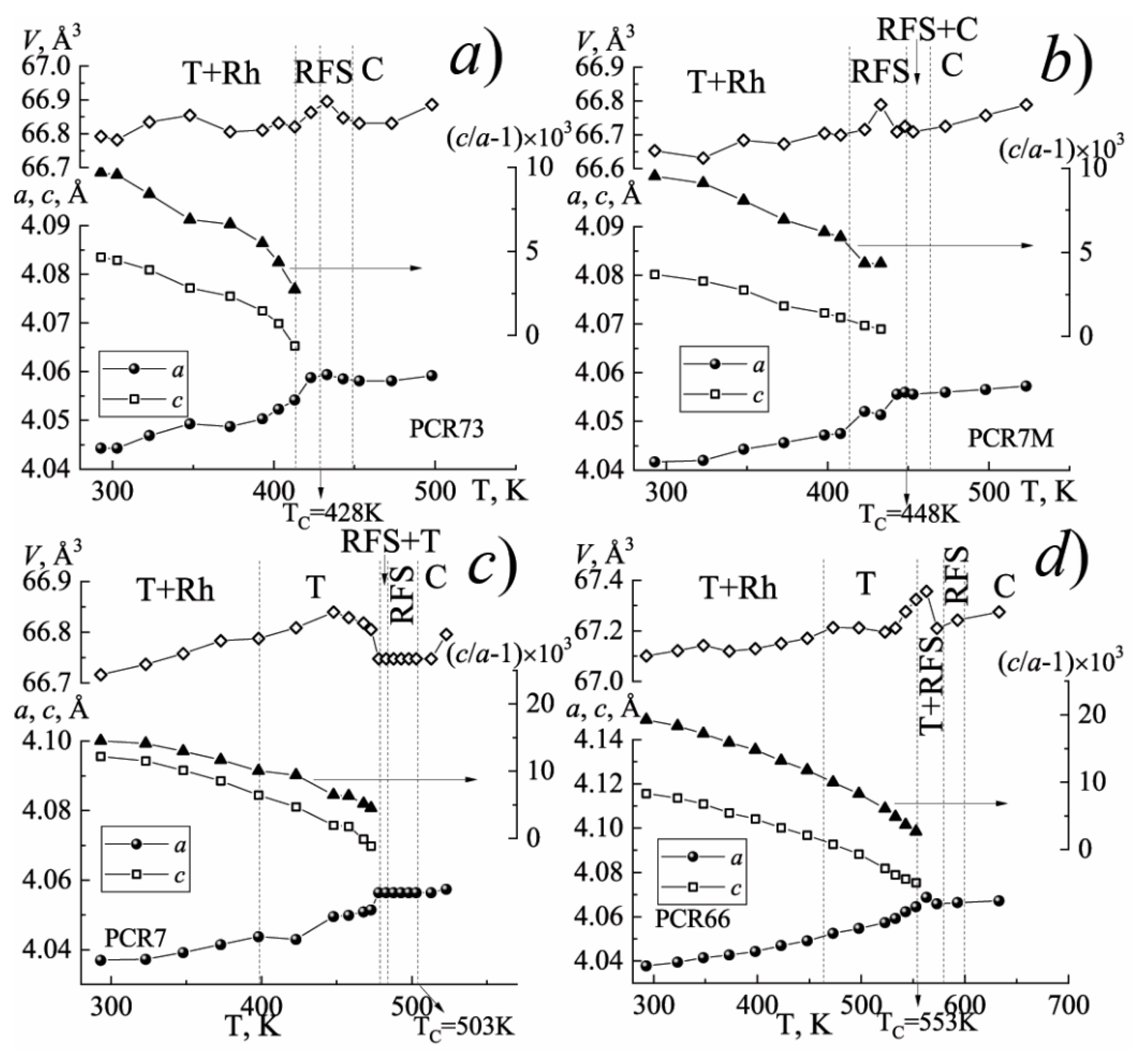 Materials 15 02118 g003 550