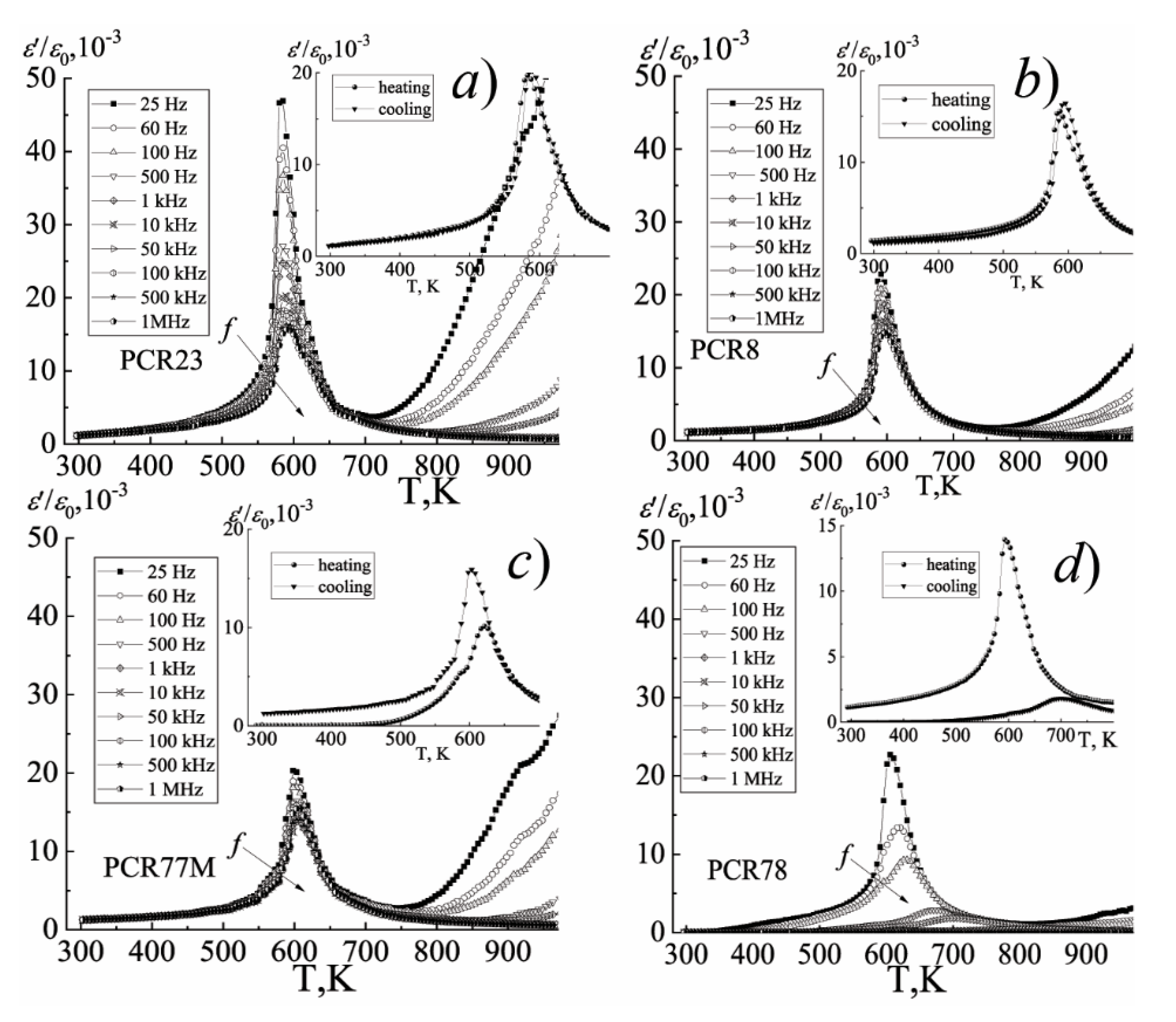 Materials 15 02118 g008 550