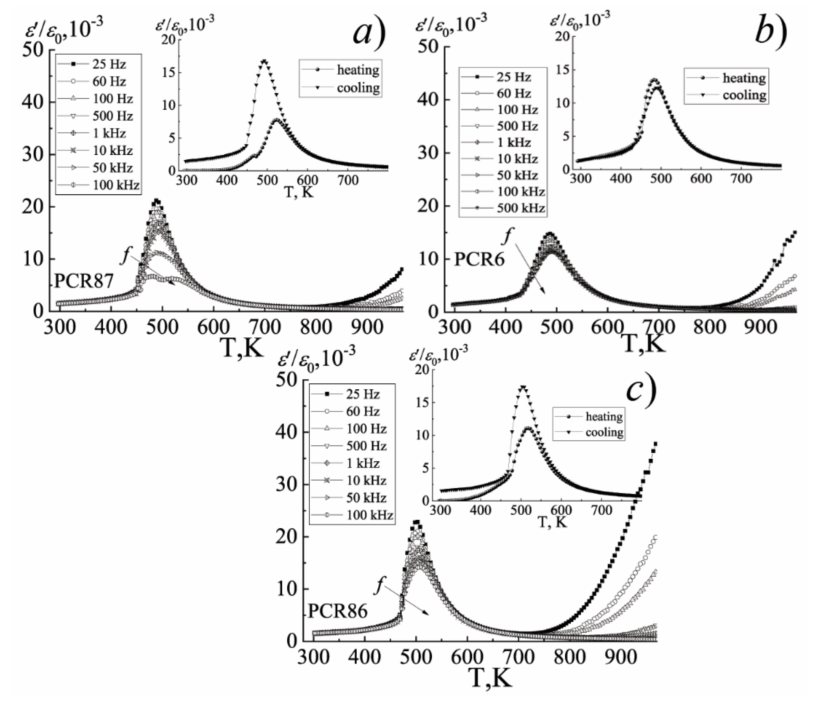 Materials 15 02118 g009 550