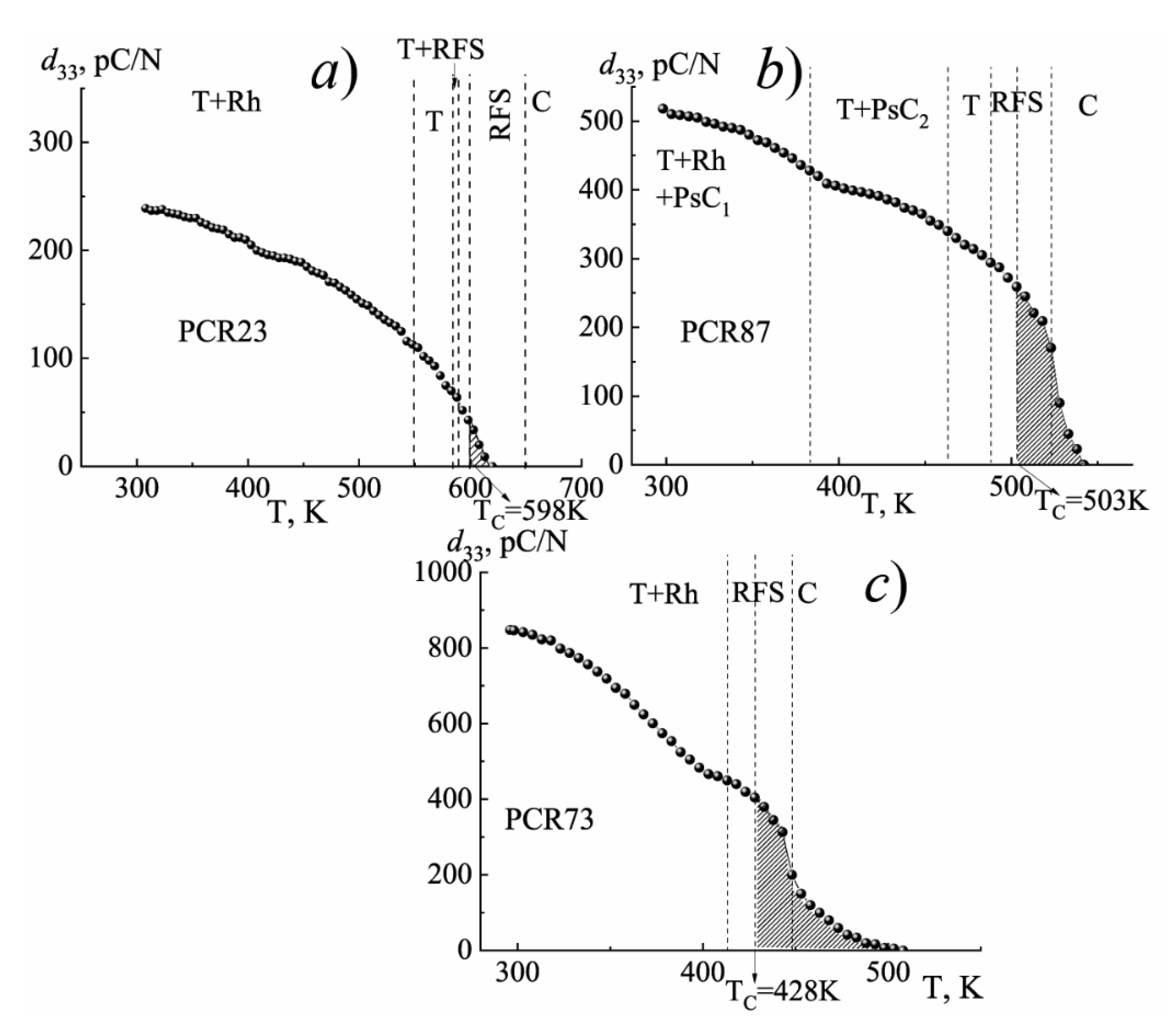 Materials 15 02118 g011 550