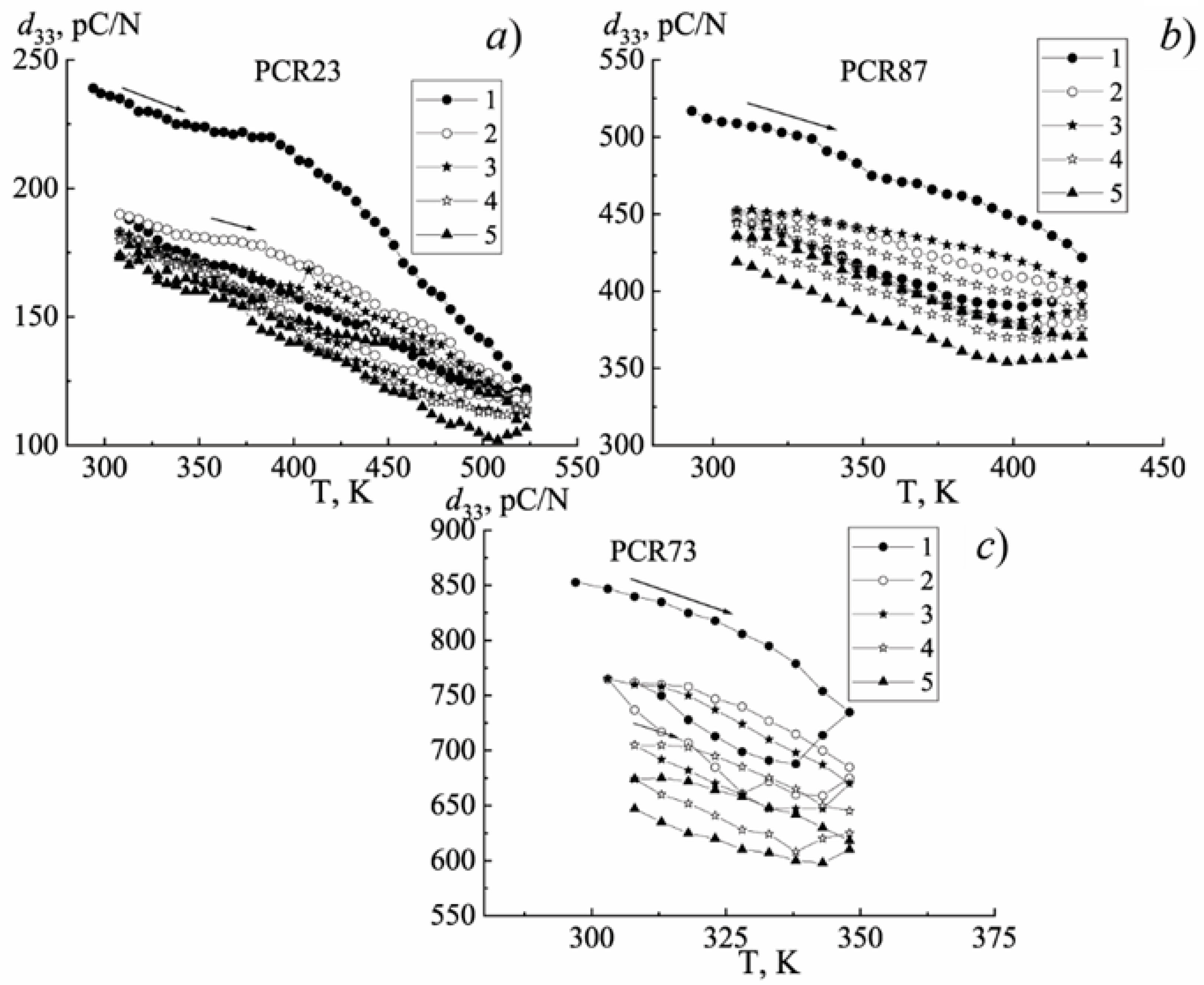 Materials 15 02118 g012 550