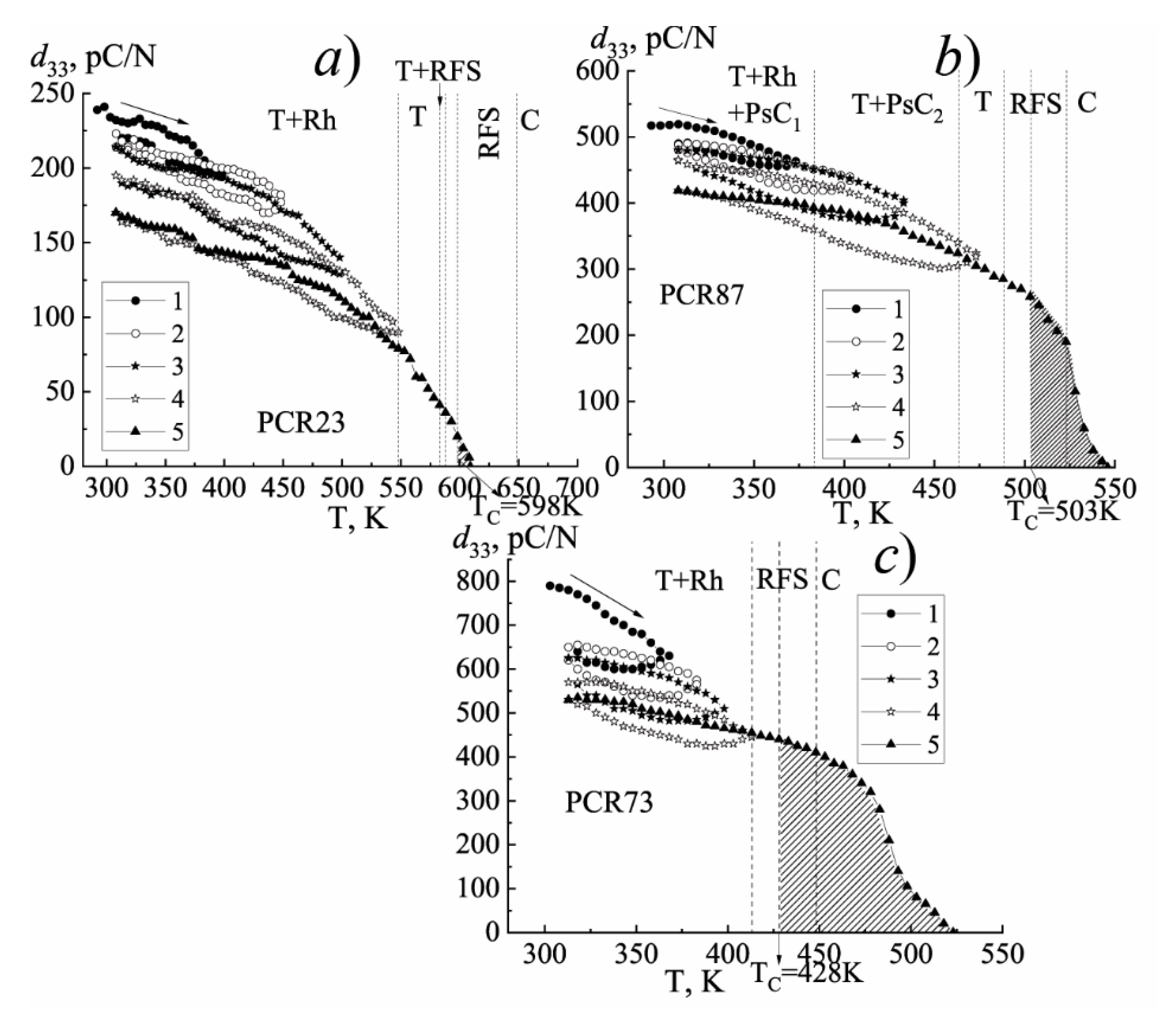 Materials 15 02118 g013 550