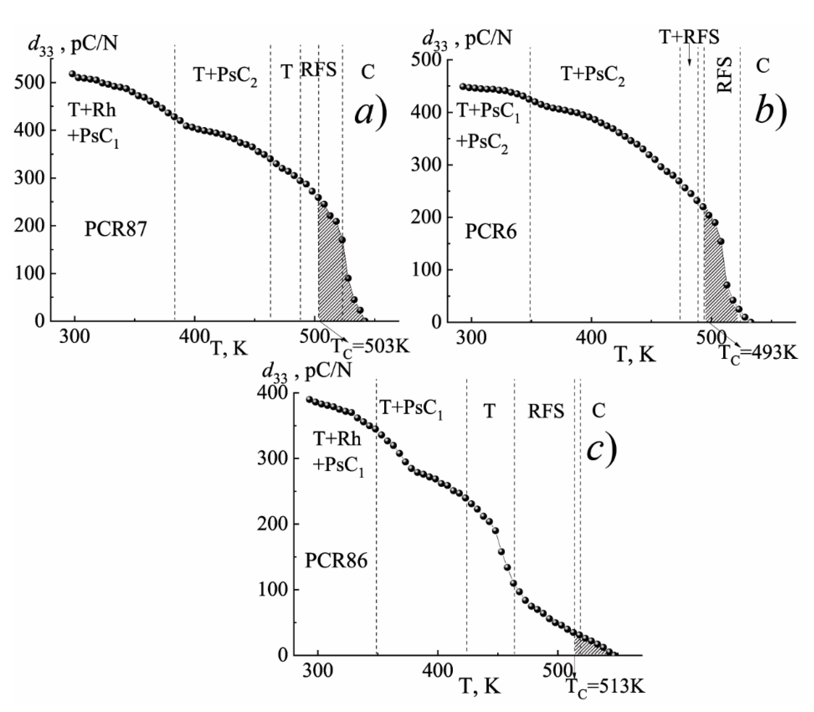 Materials 15 02118 g0a2 550