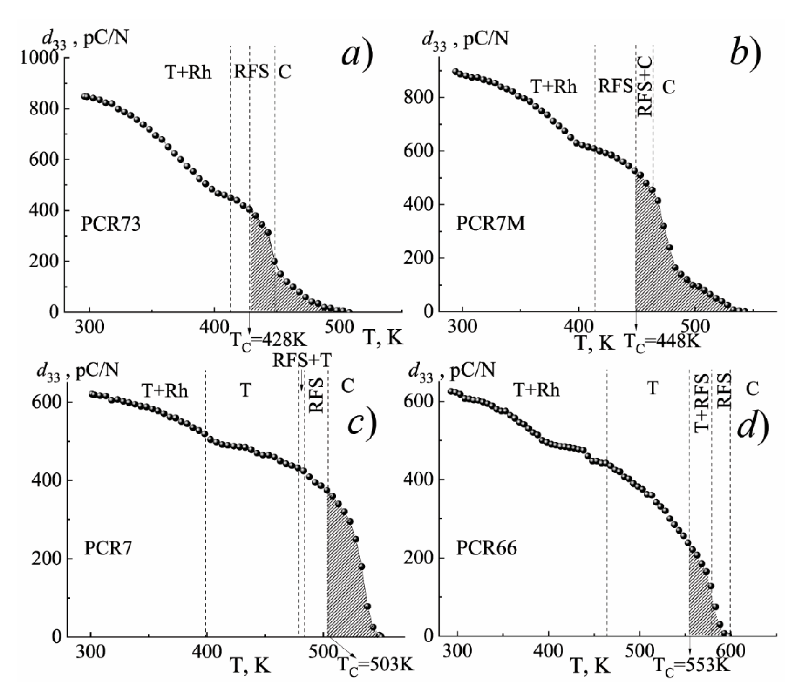Materials 15 02118 g0a3 550