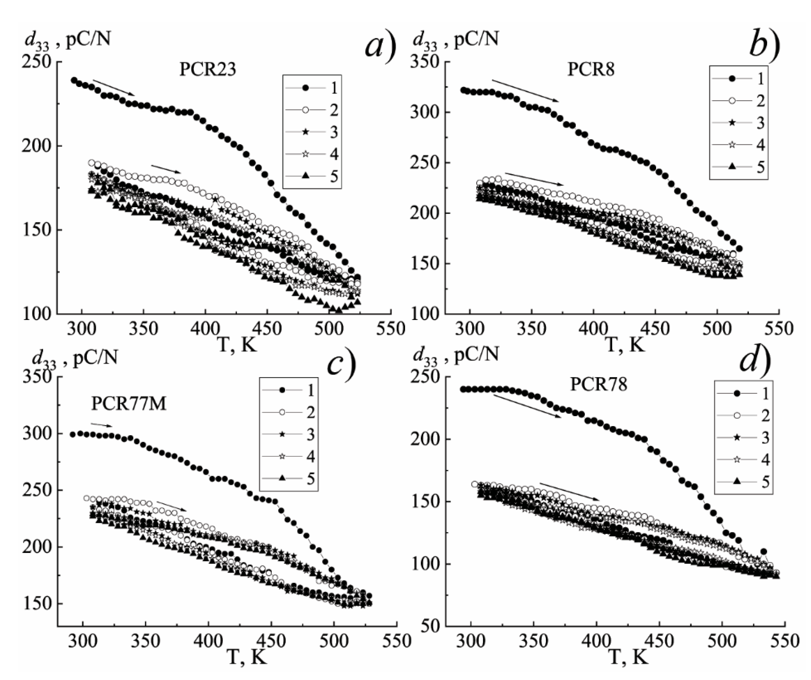 Materials 15 02118 g0a4 550