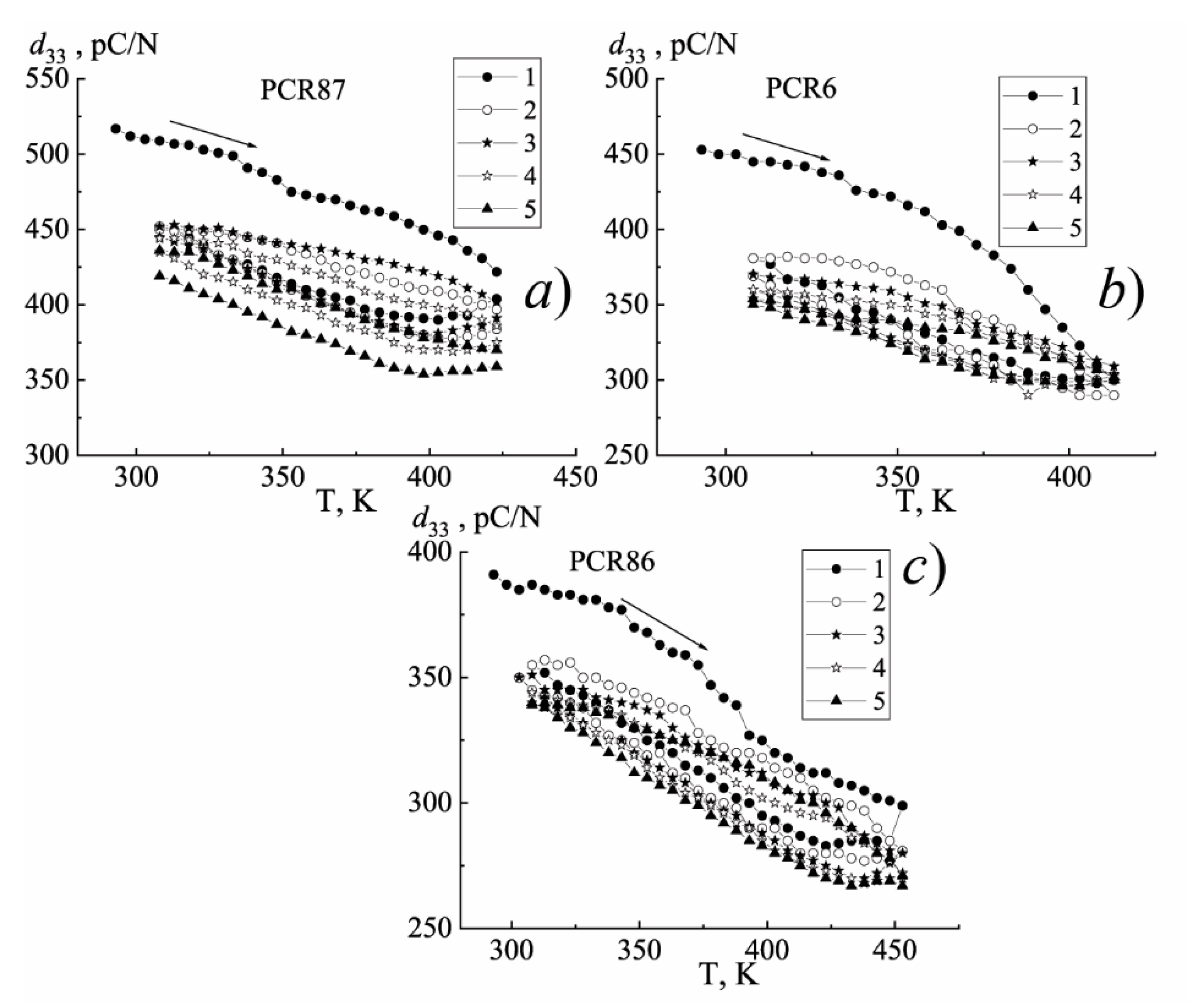 Materials 15 02118 g0a5 550