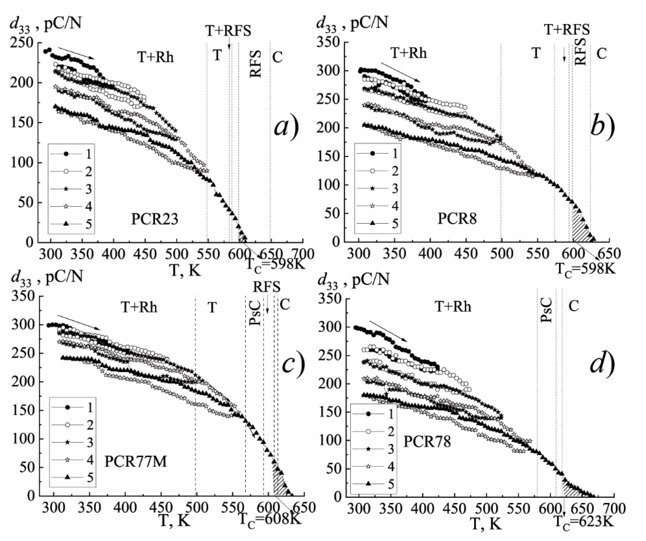 Materials 15 02118 g0a7 550