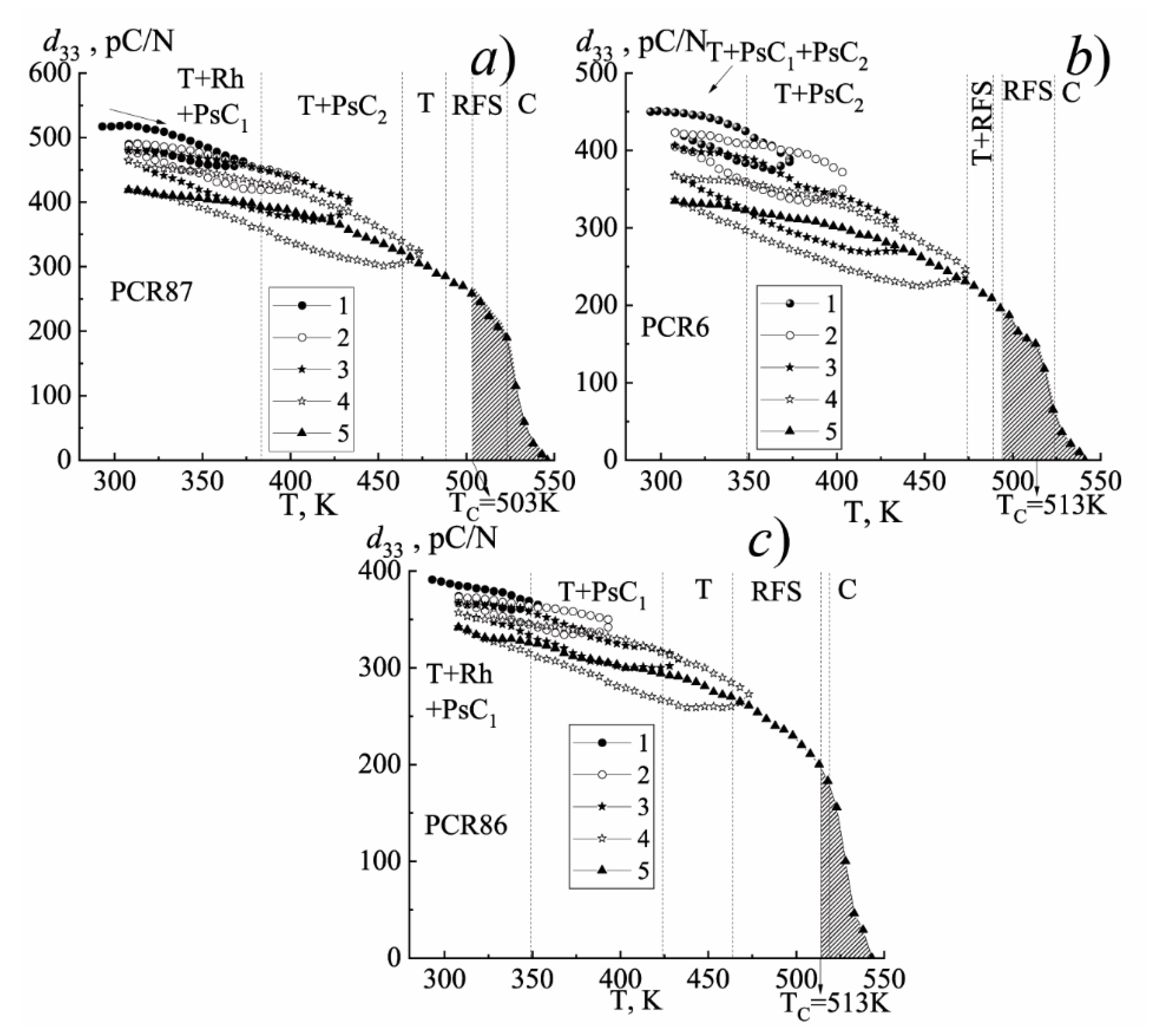 Materials 15 02118 g0a8 550