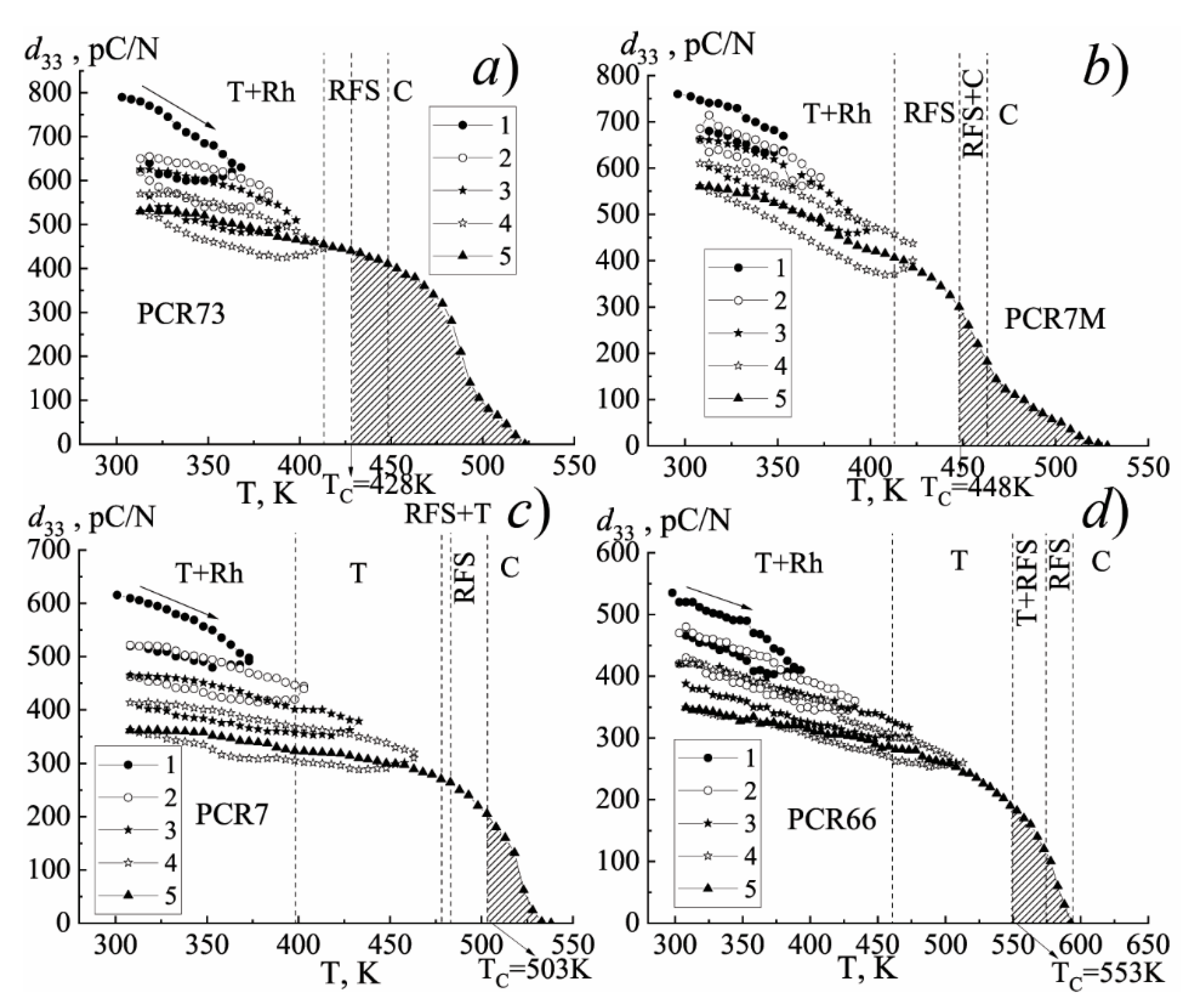 Materials 15 02118 g0a9 550
