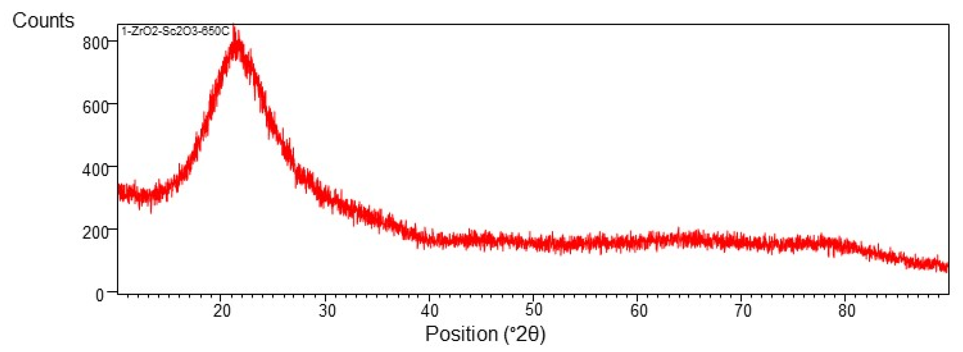 Materials 15 02120 g005 550