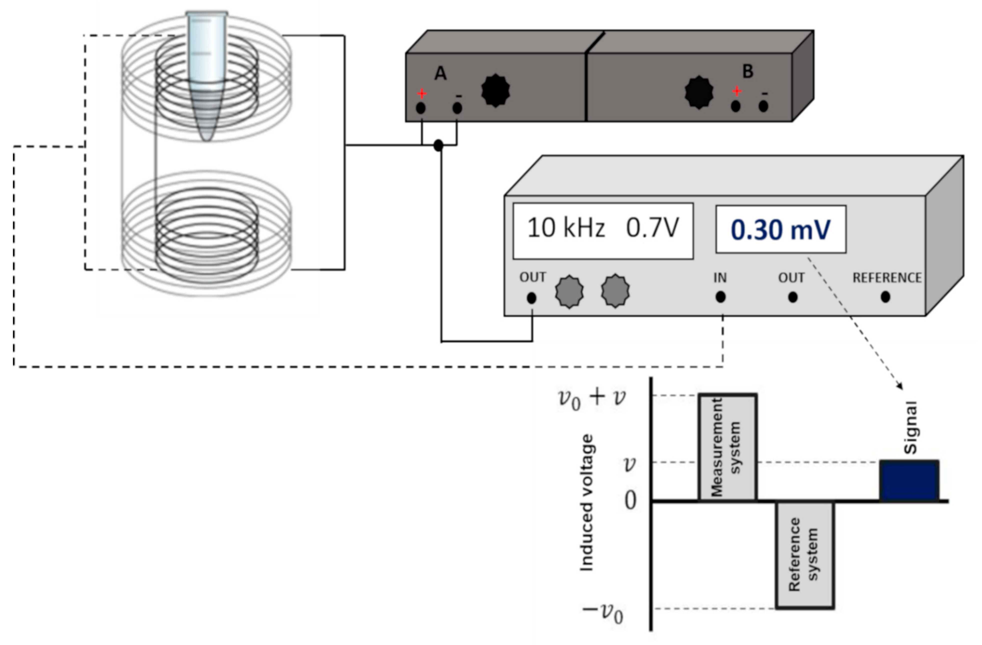 MDPI