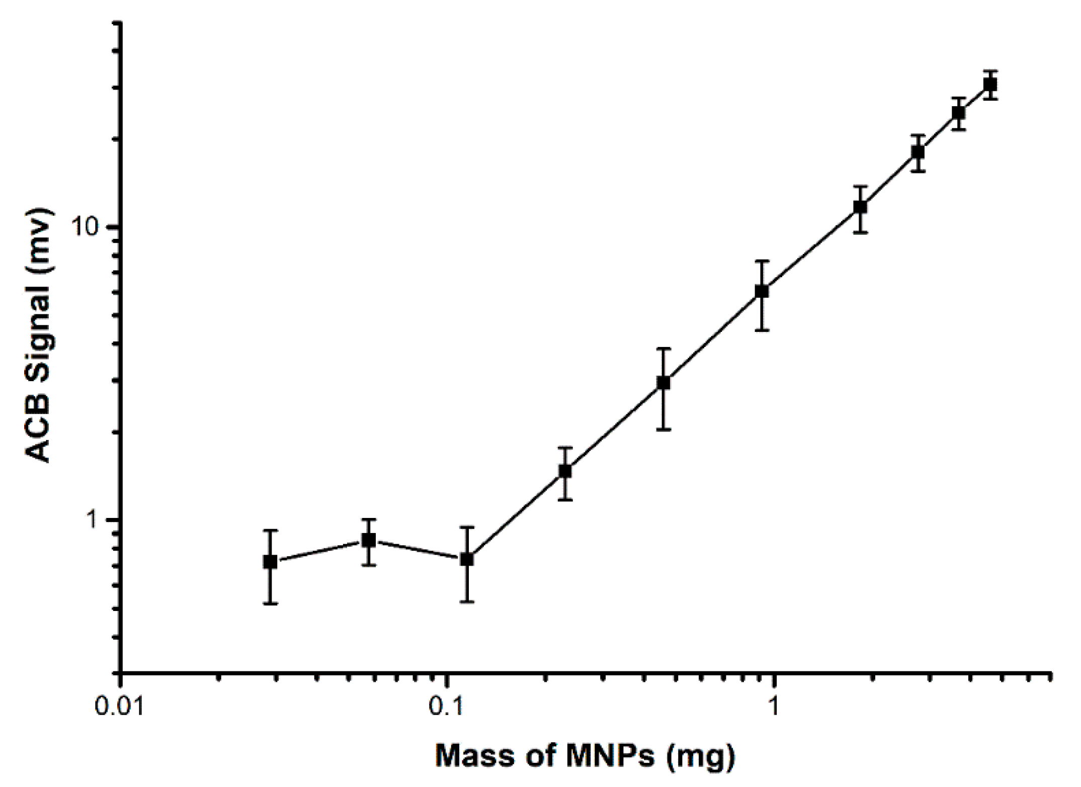 Materials 15 02121 g002