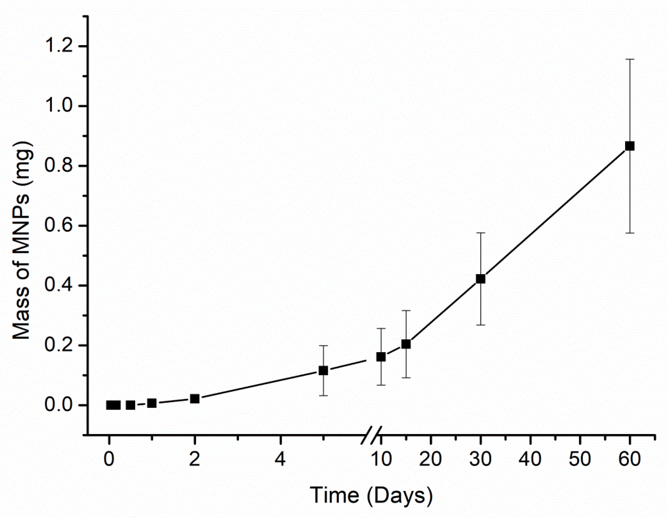 Materials 15 02121 g005