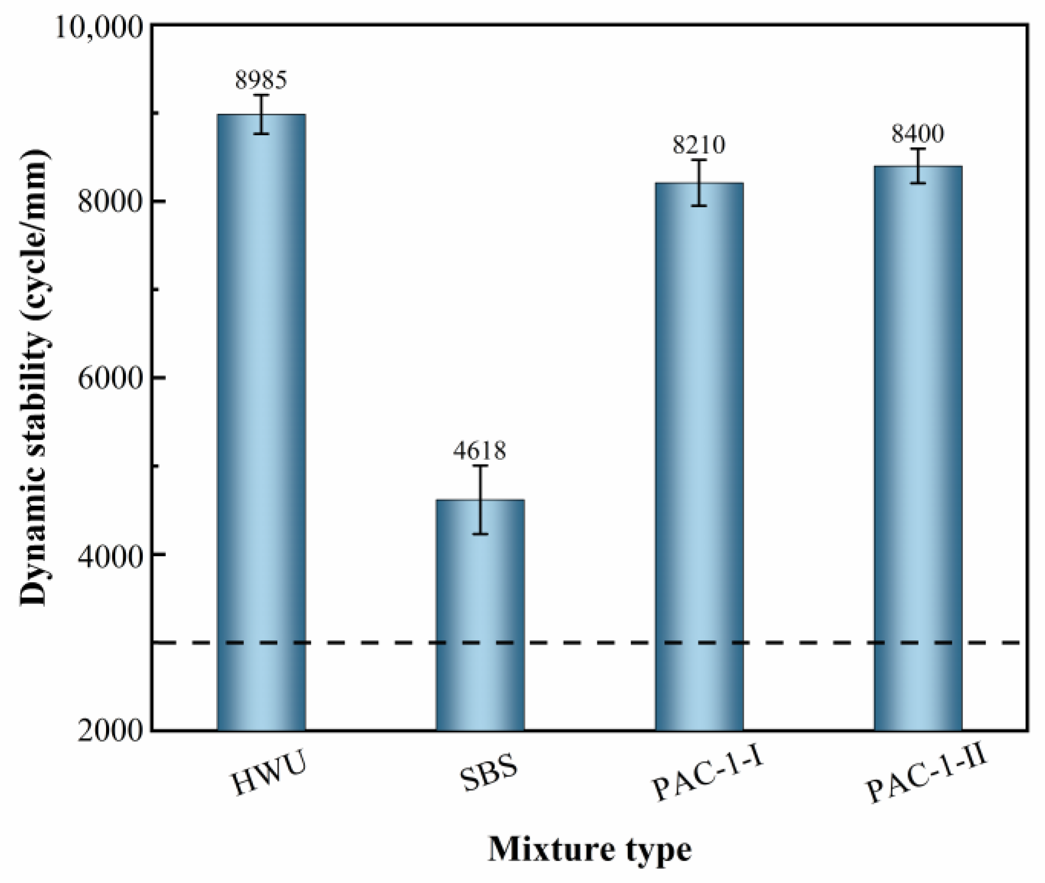 Materials 15 02123 g007