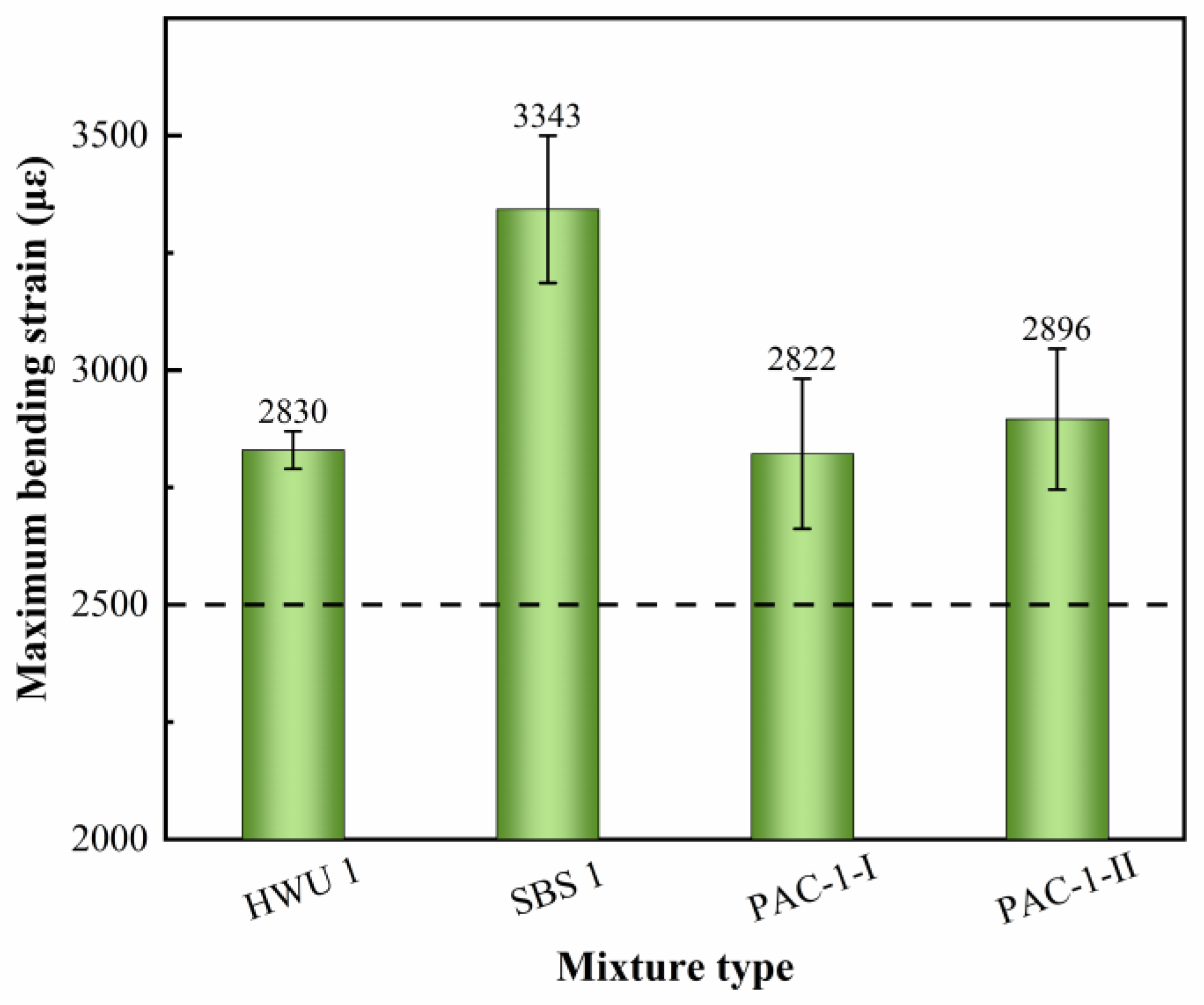 Materials 15 02123 g008
