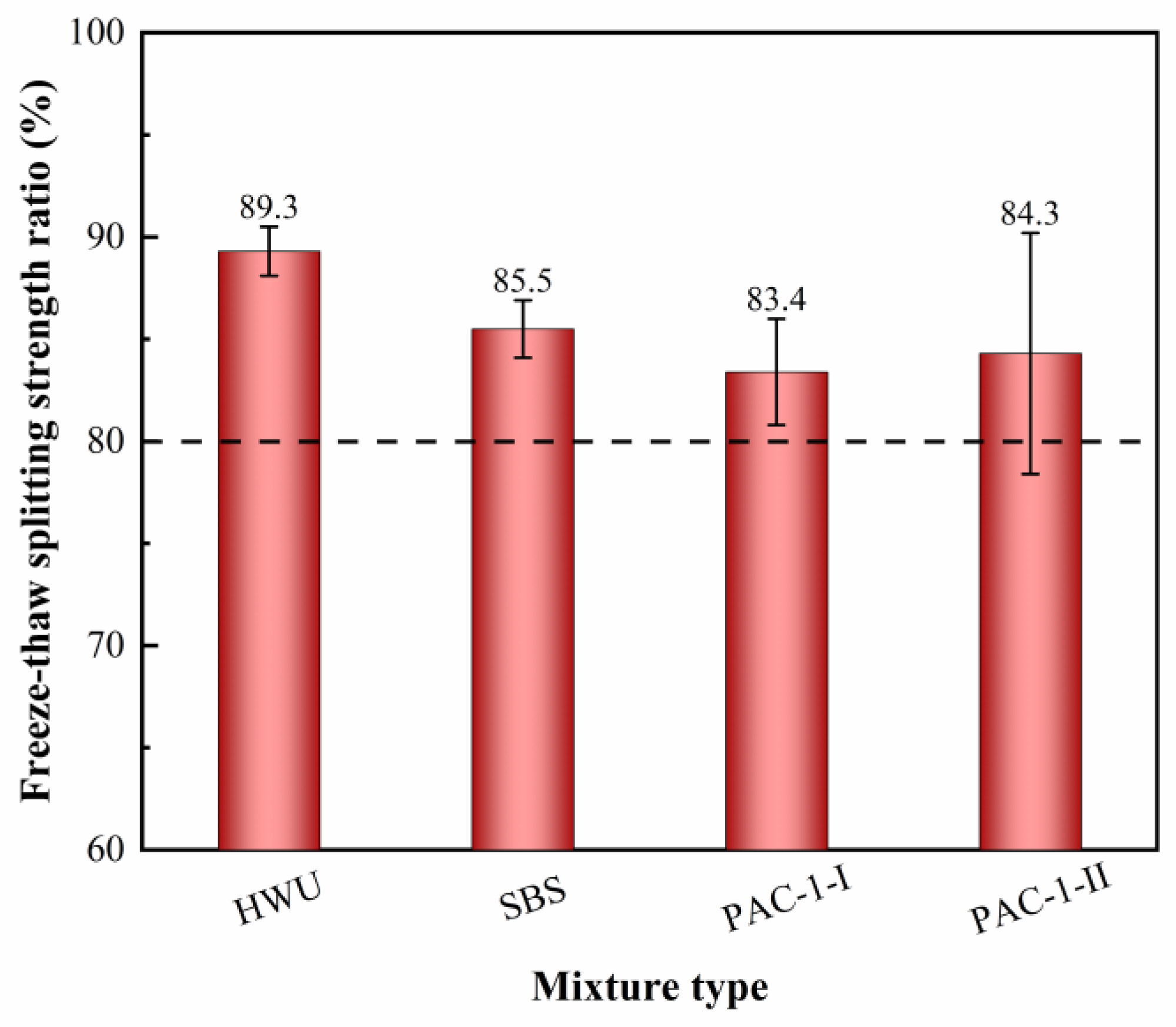 Materials 15 02123 g009