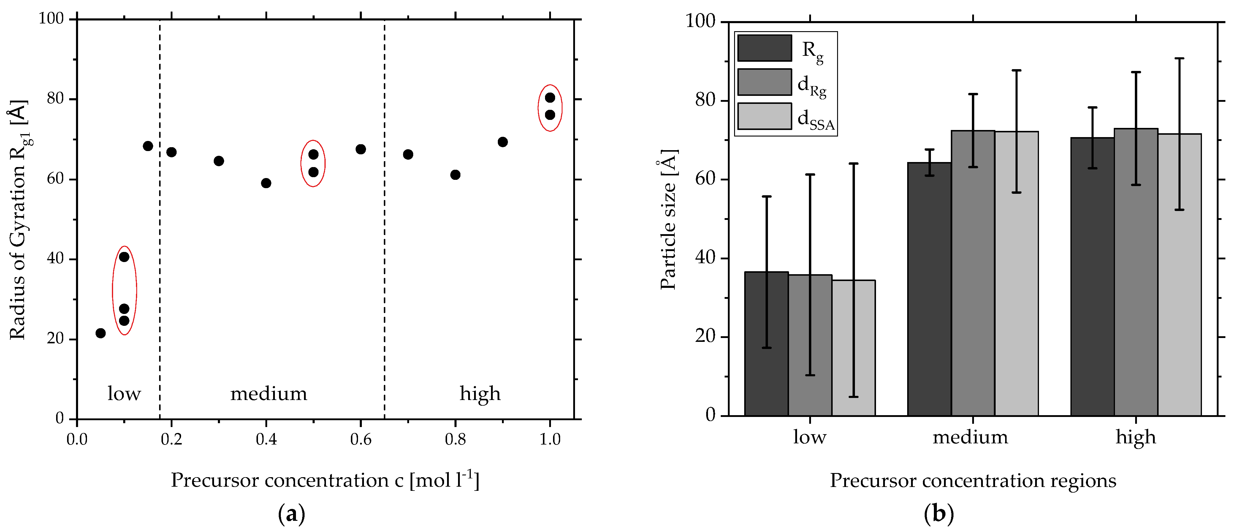 Materials 15 02124 g002