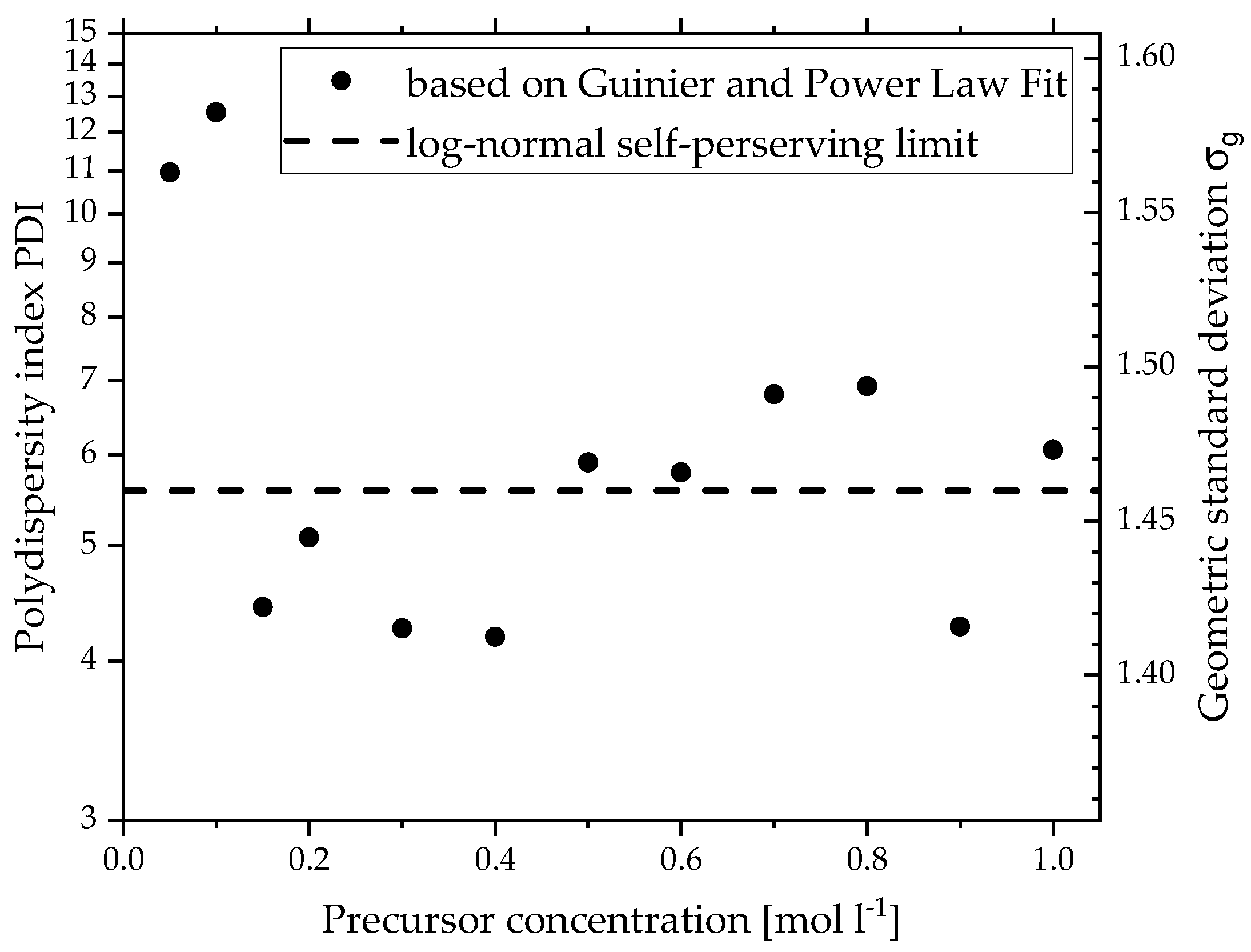 Materials 15 02124 g003