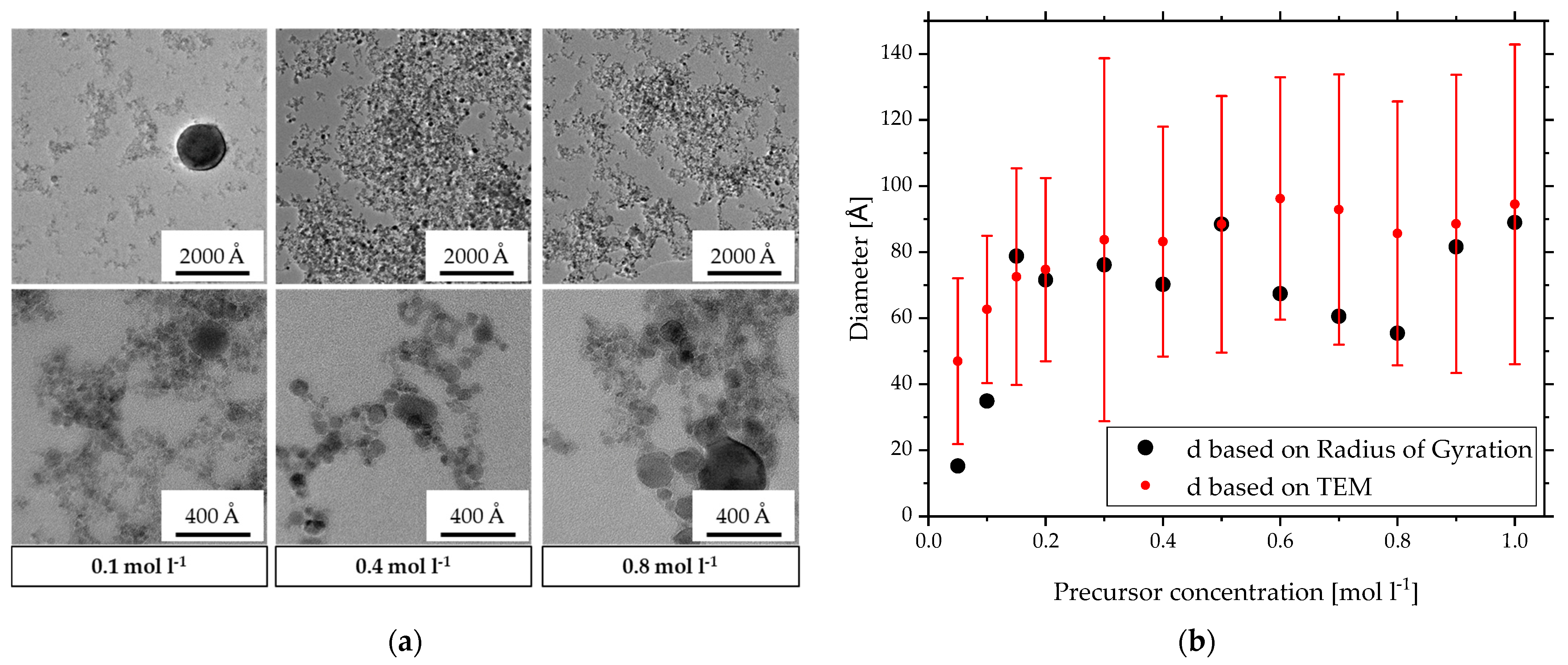 Materials 15 02124 g004