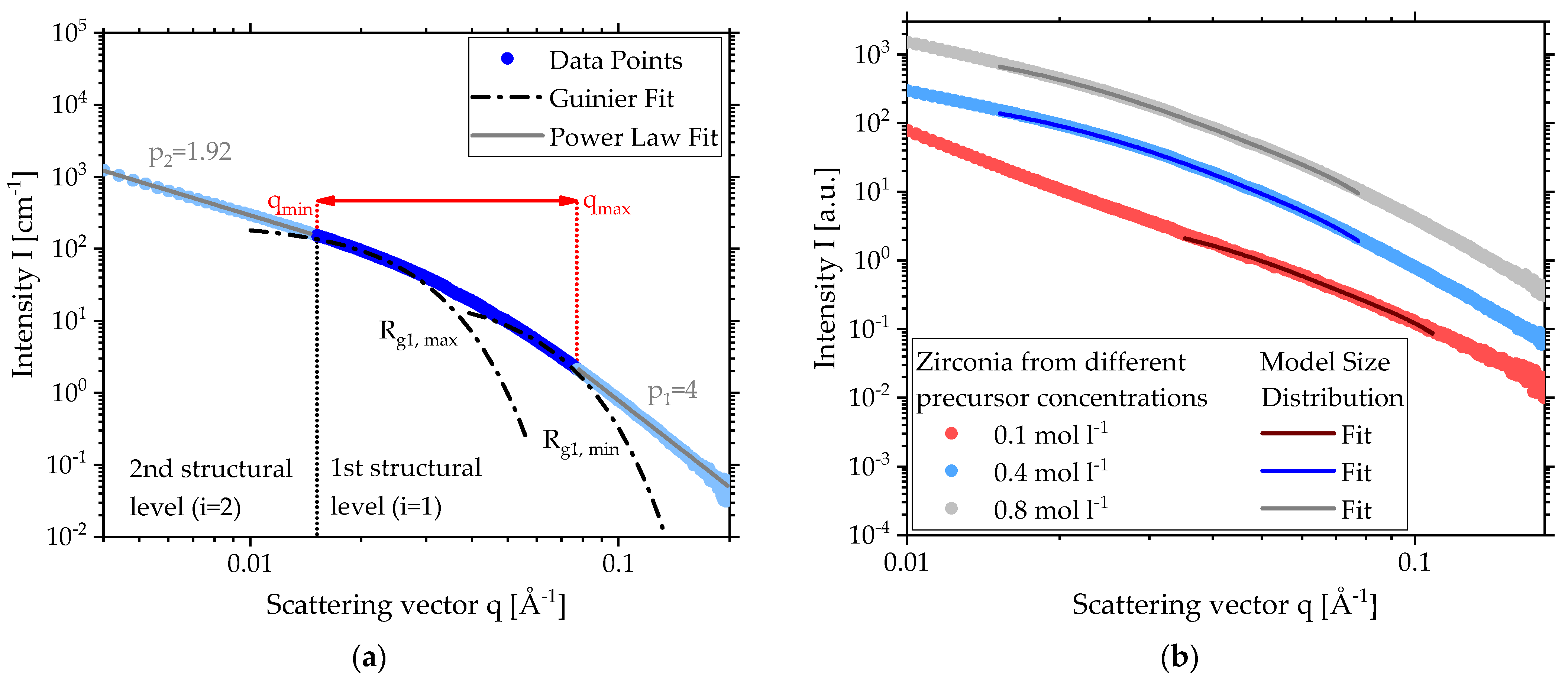 Materials 15 02124 g005