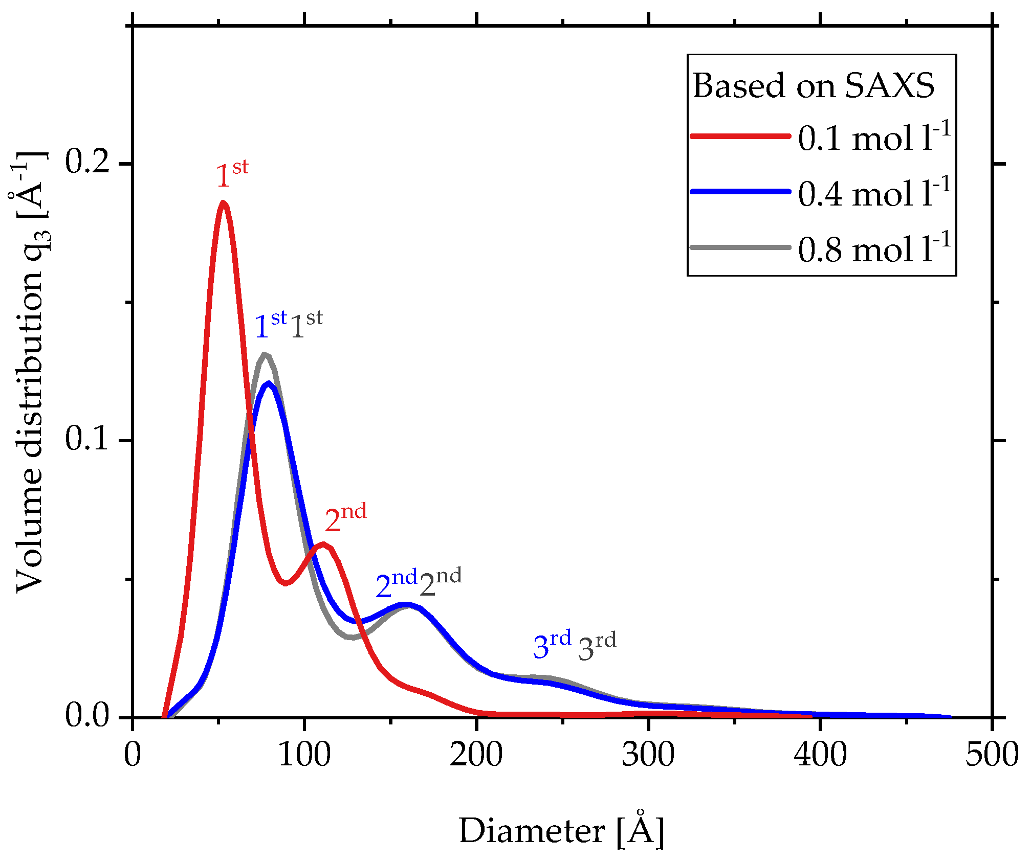 Materials 15 02124 g006
