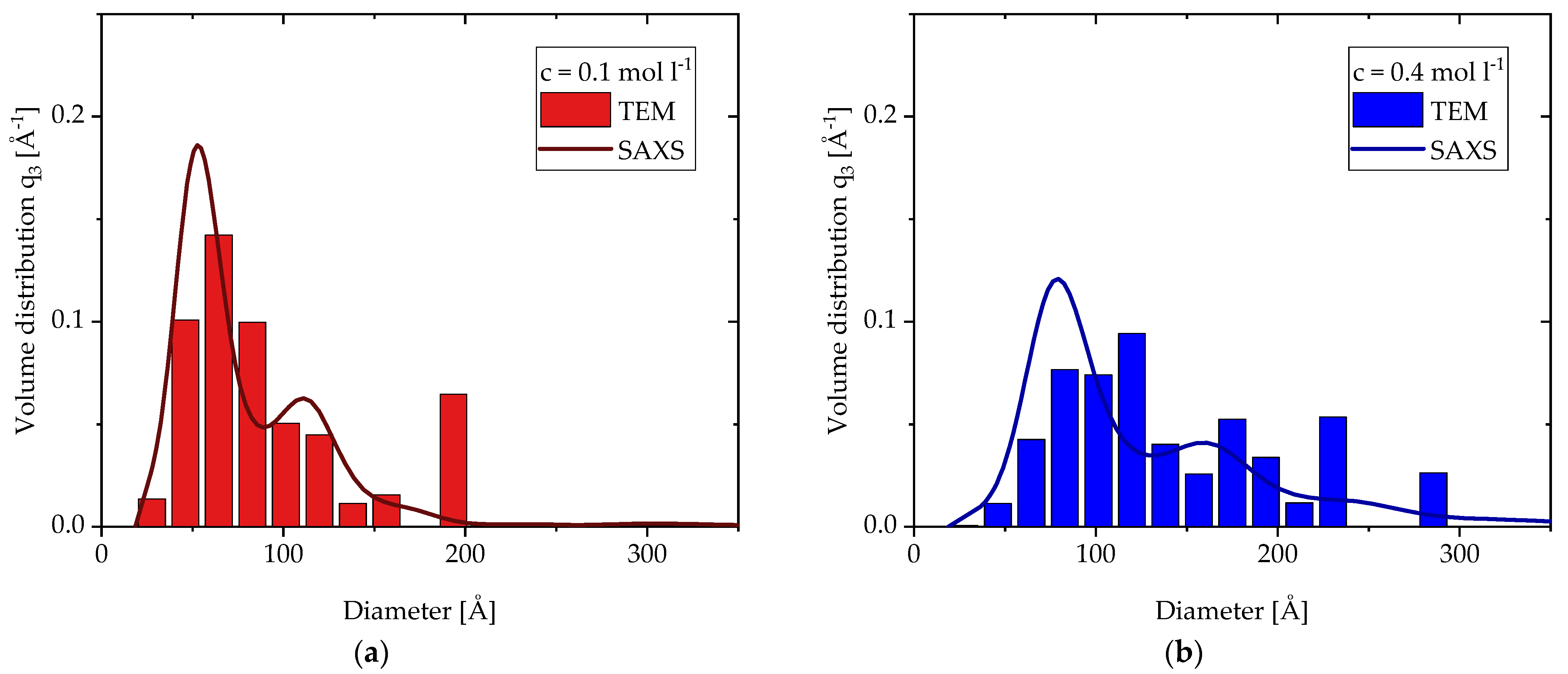 Materials 15 02124 g007
