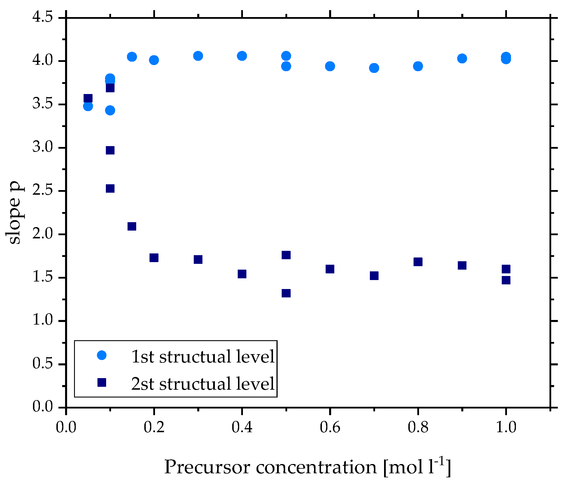Materials 15 02124 g008