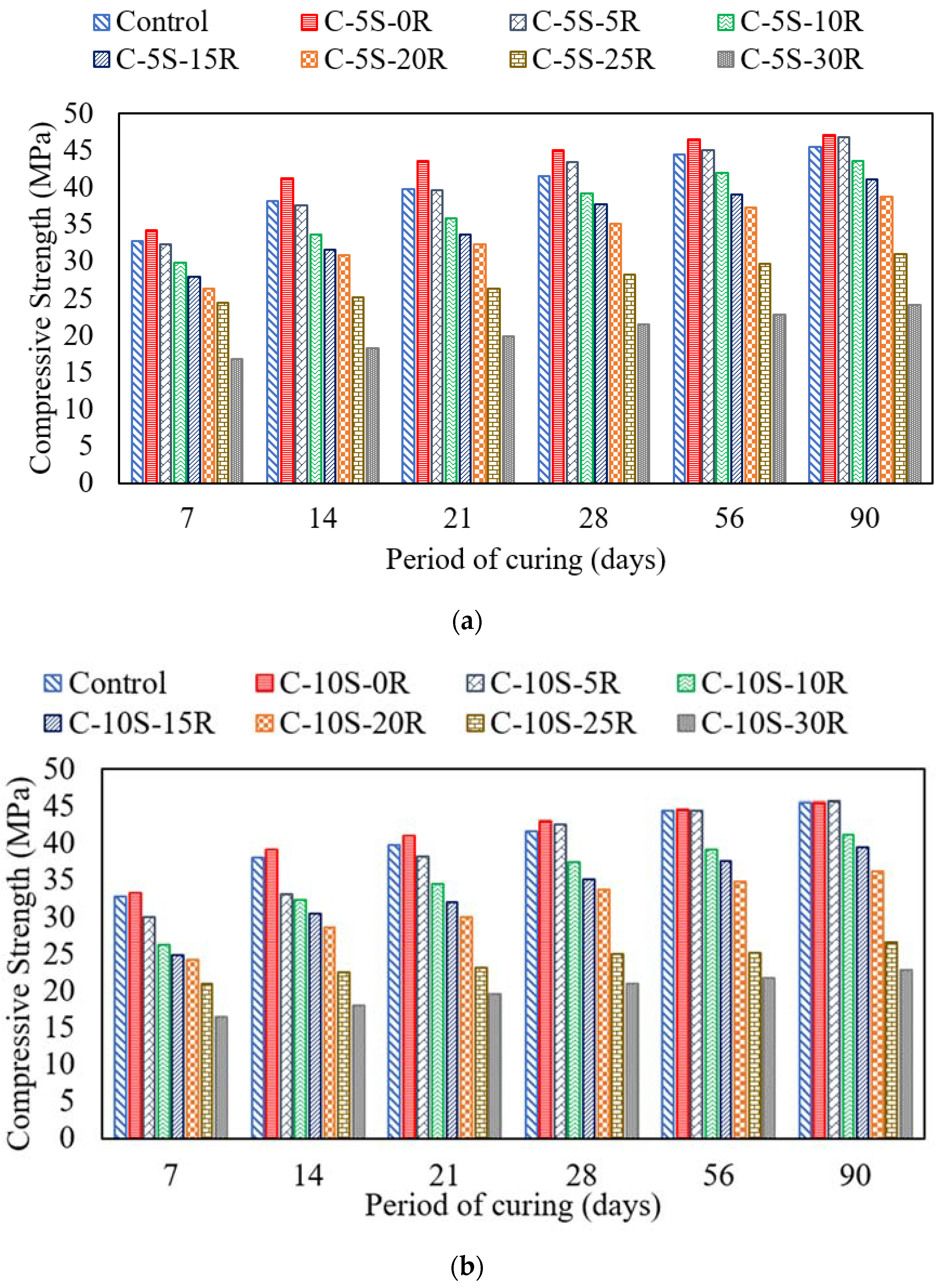 Materials 15 02125 g005