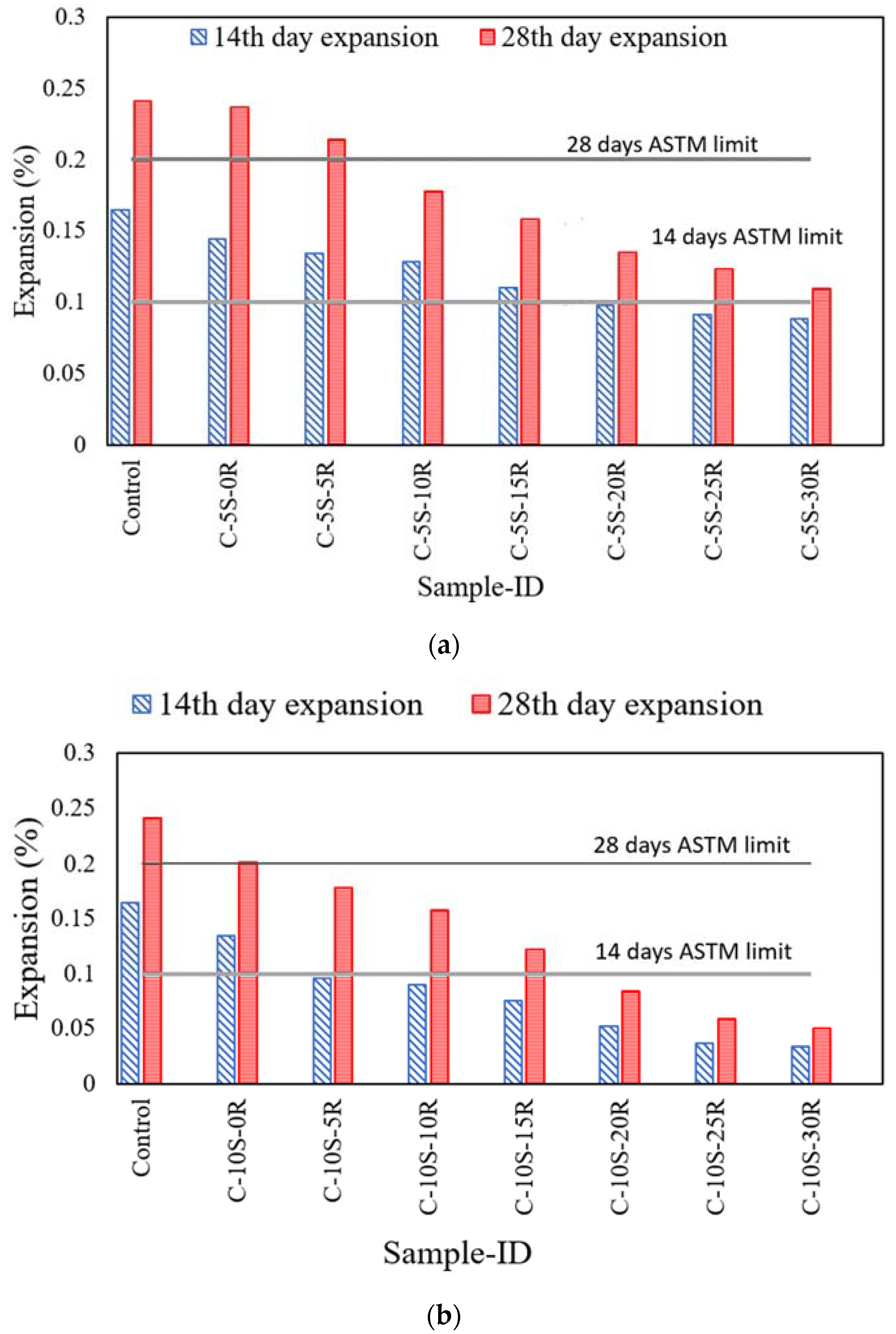 Materials 15 02125 g007