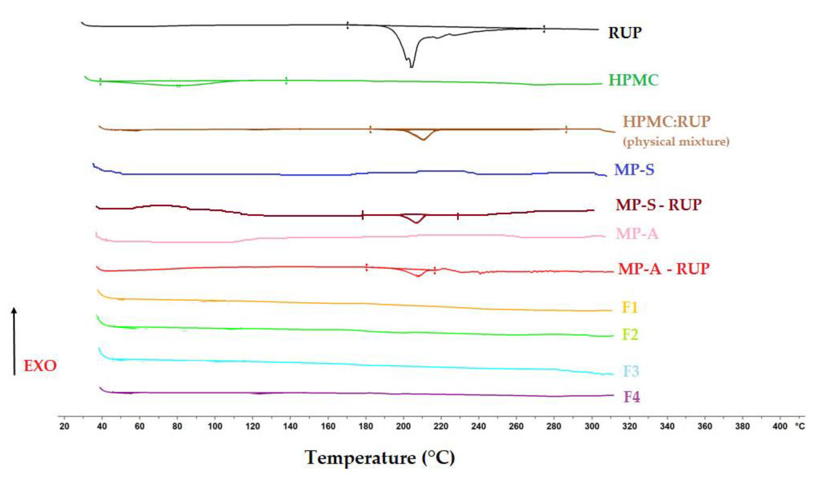 Materials 15 02126 g002