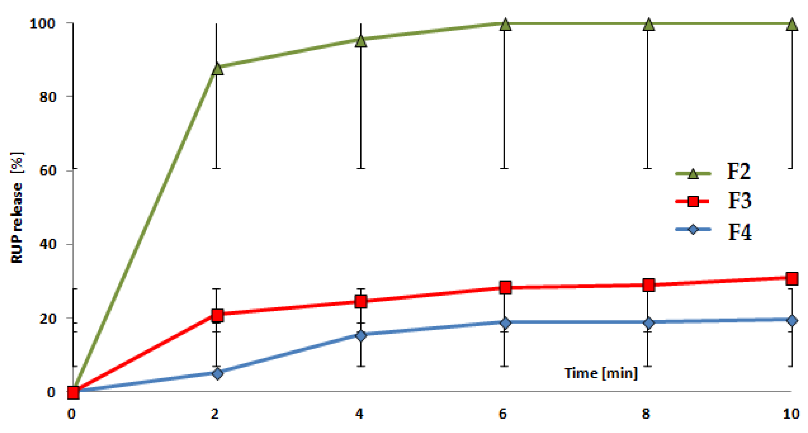 Materials 15 02126 g005