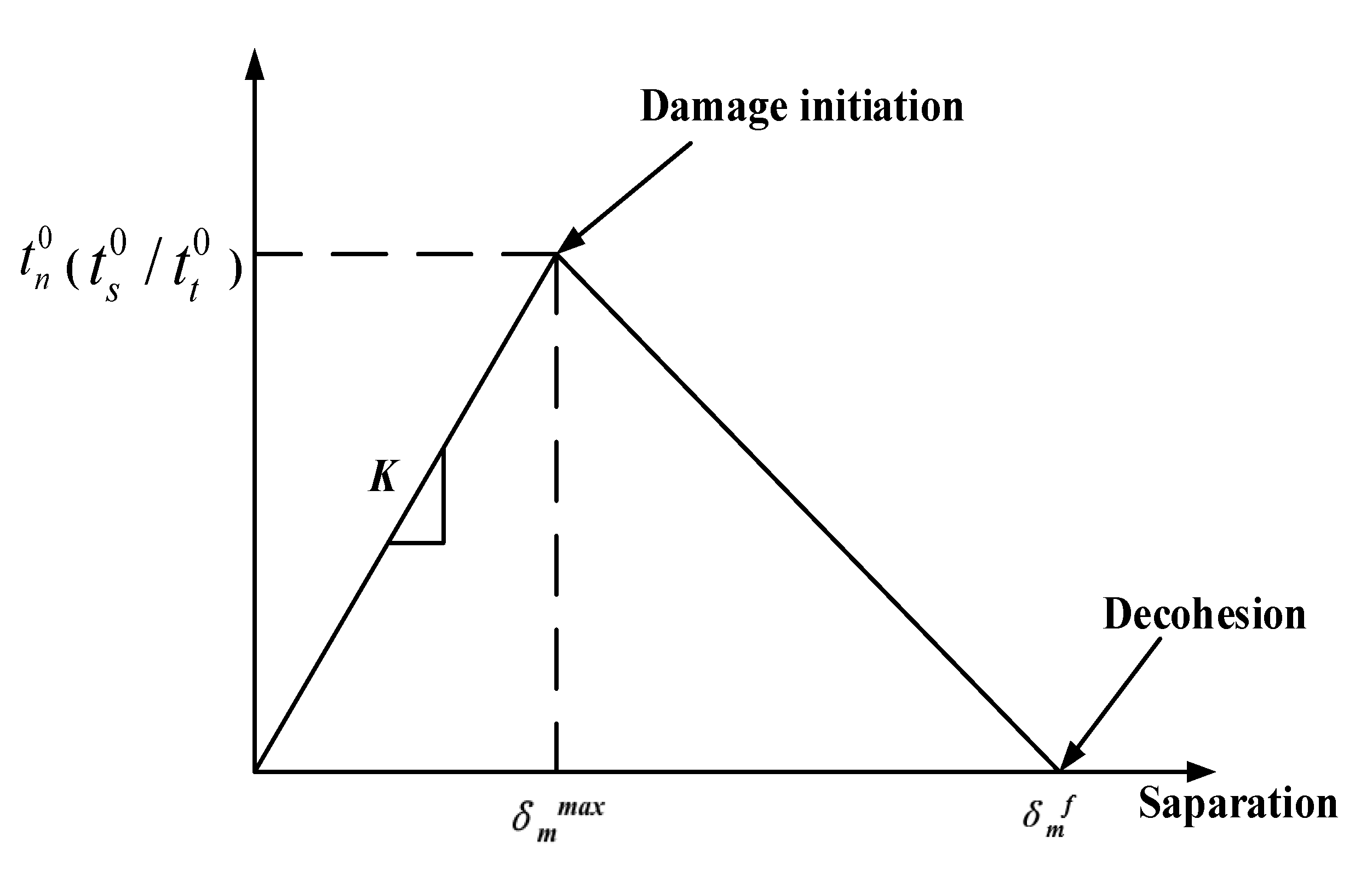 Materials 15 02127 g005