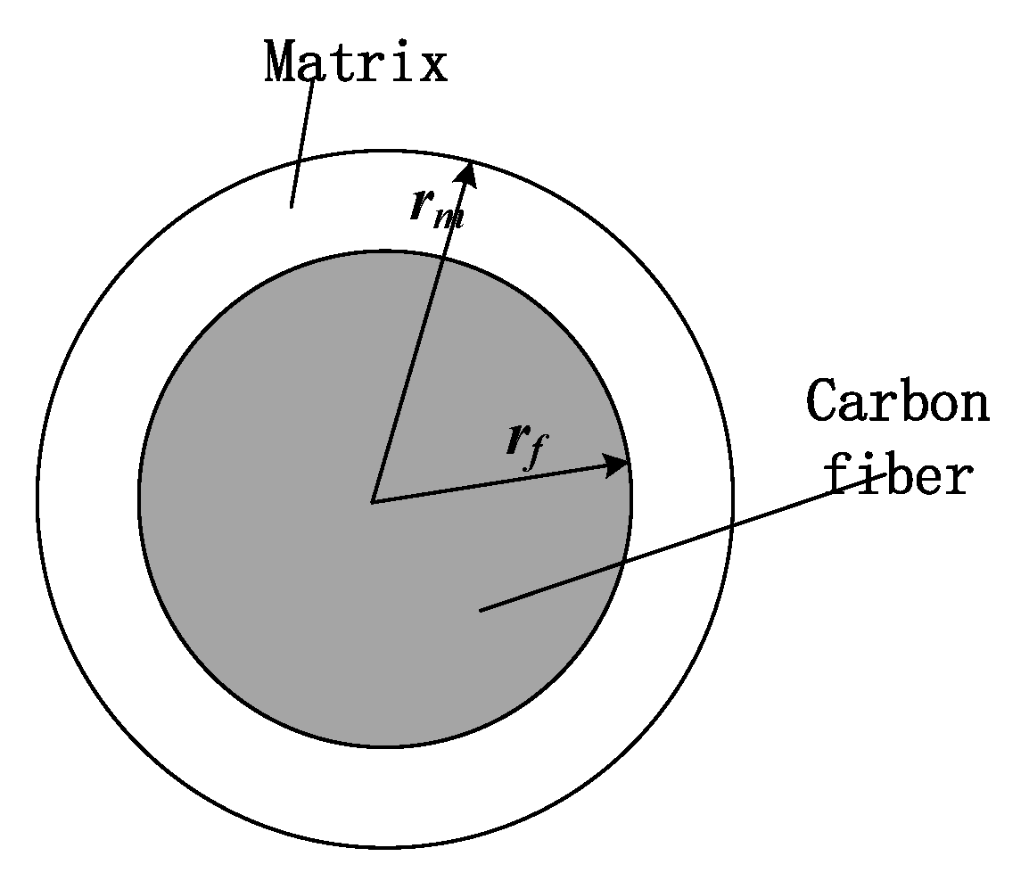 Materials 15 02127 g008