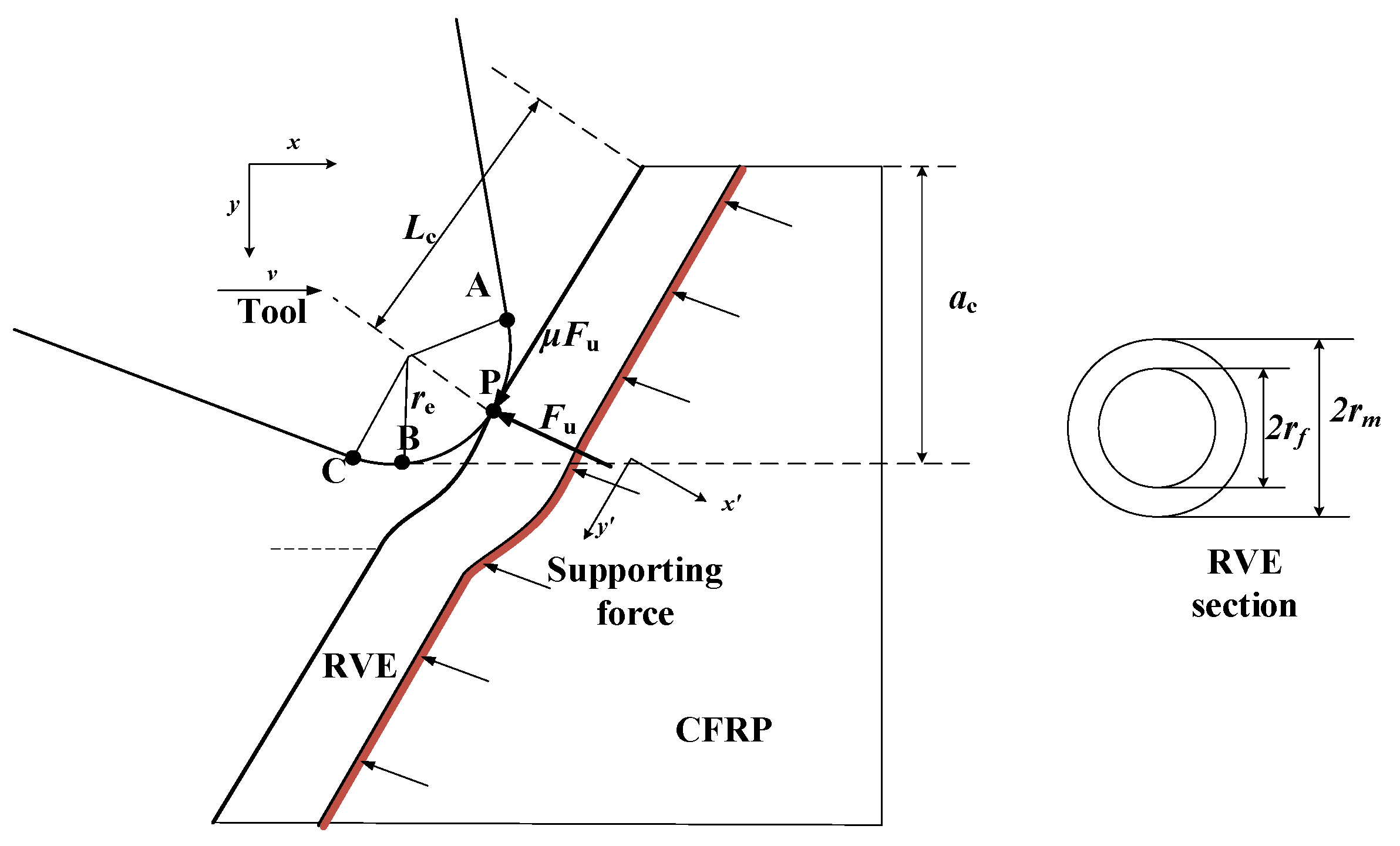Materials 15 02127 g010