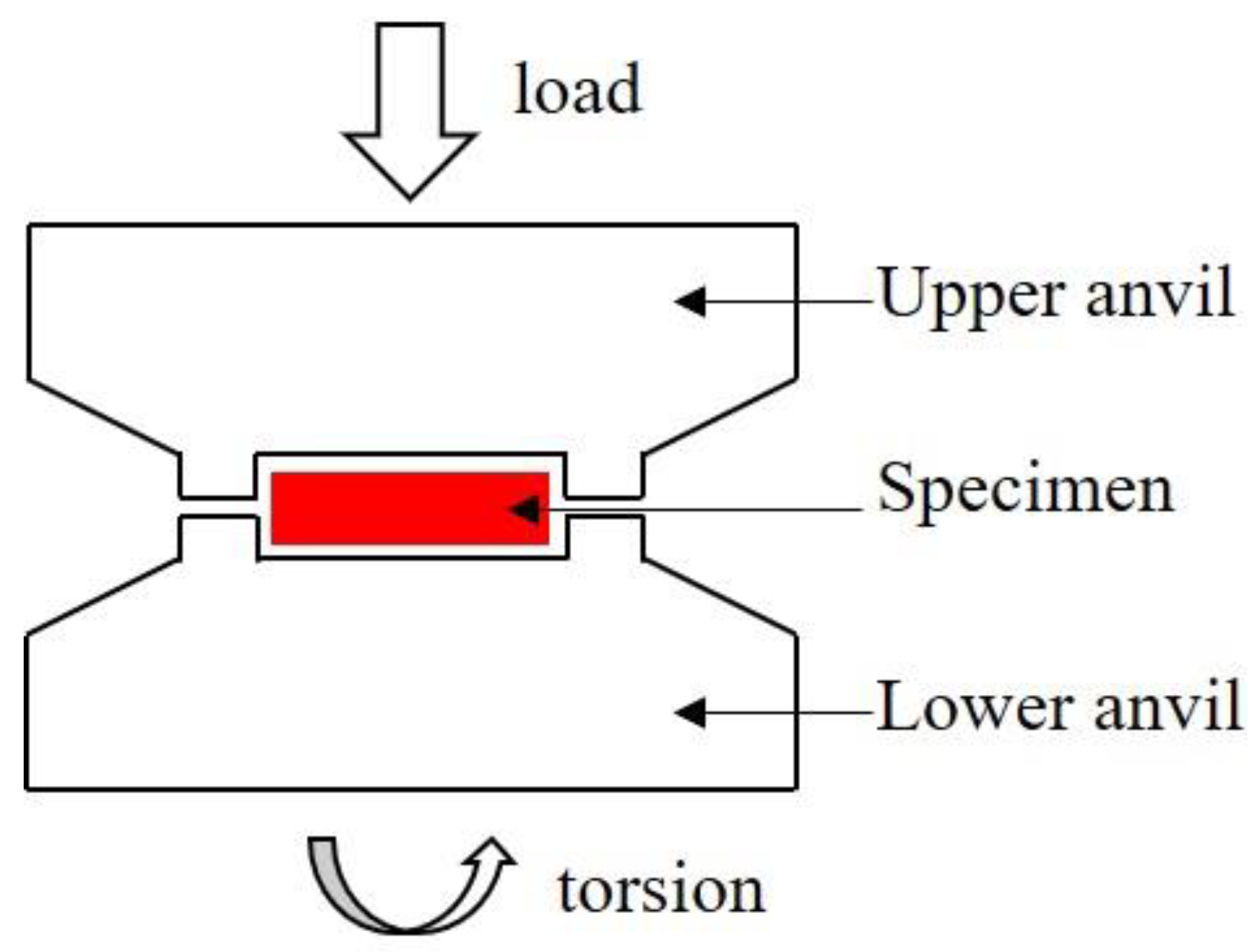 A Review of Ultrafine-Grained Magnetic Materials Prepared by Using 