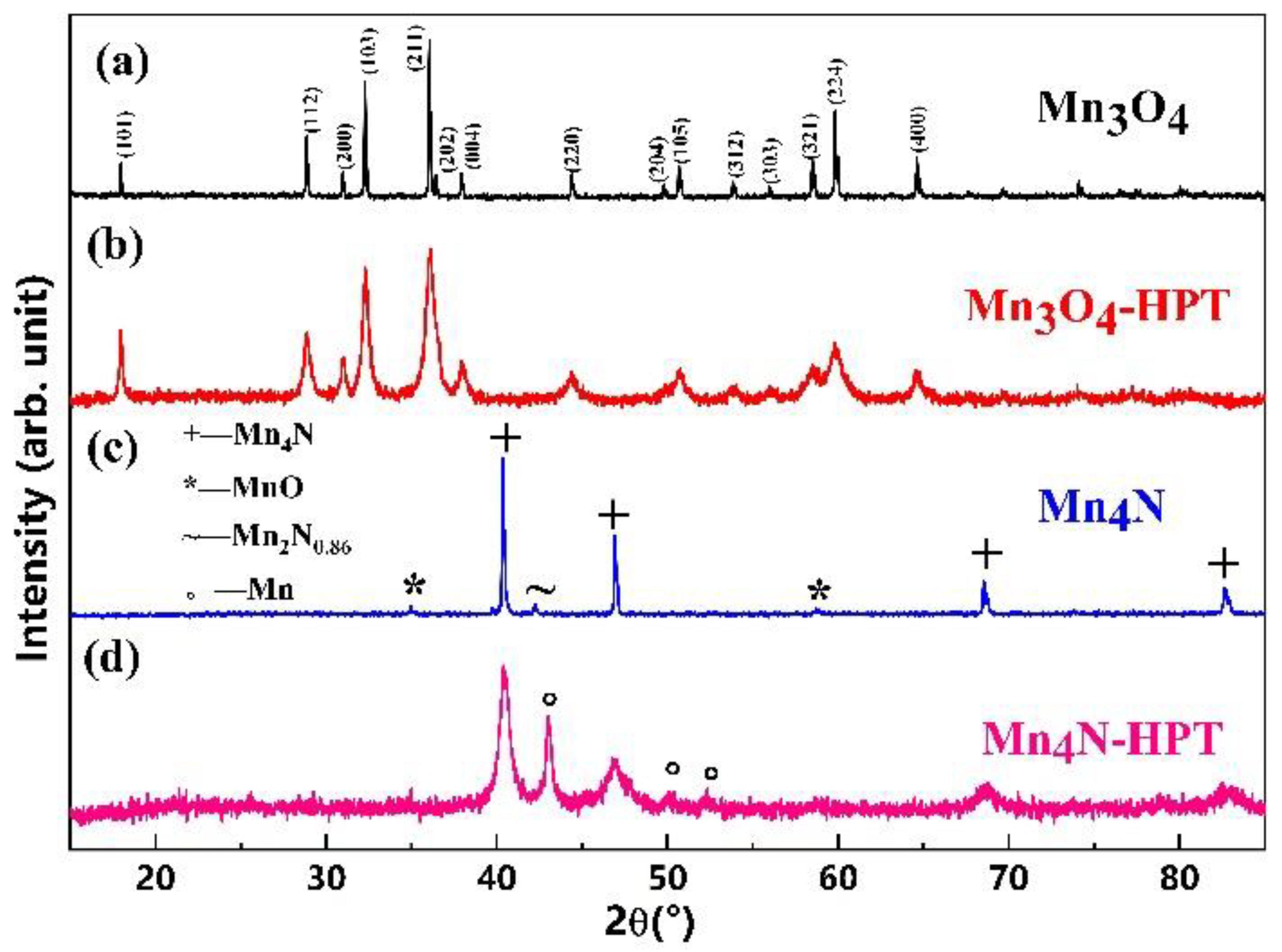 Materials 15 02129 g003 Materials 15 02129 g003