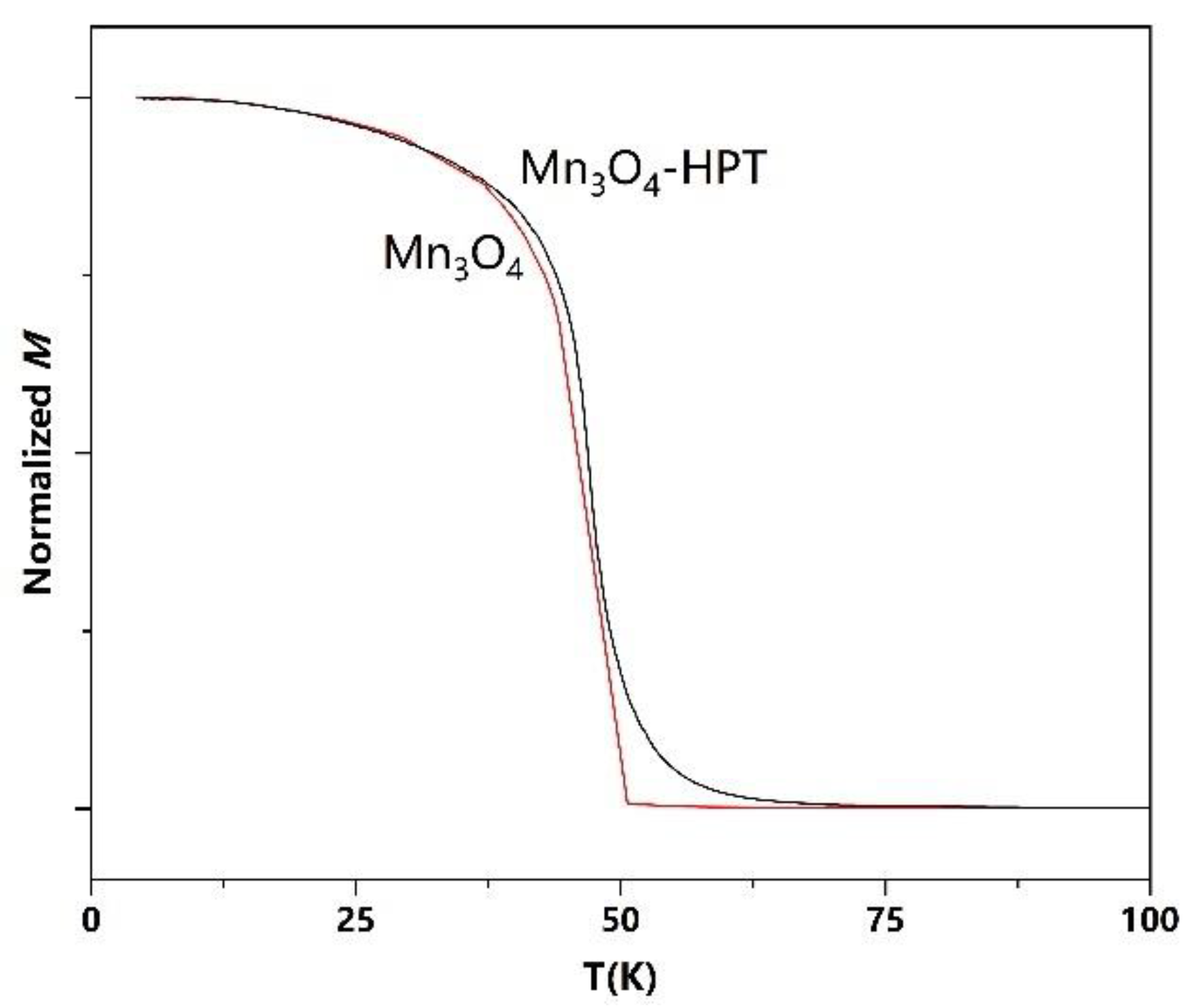 Materials 15 02129 g005 Materials 15 02129 g005