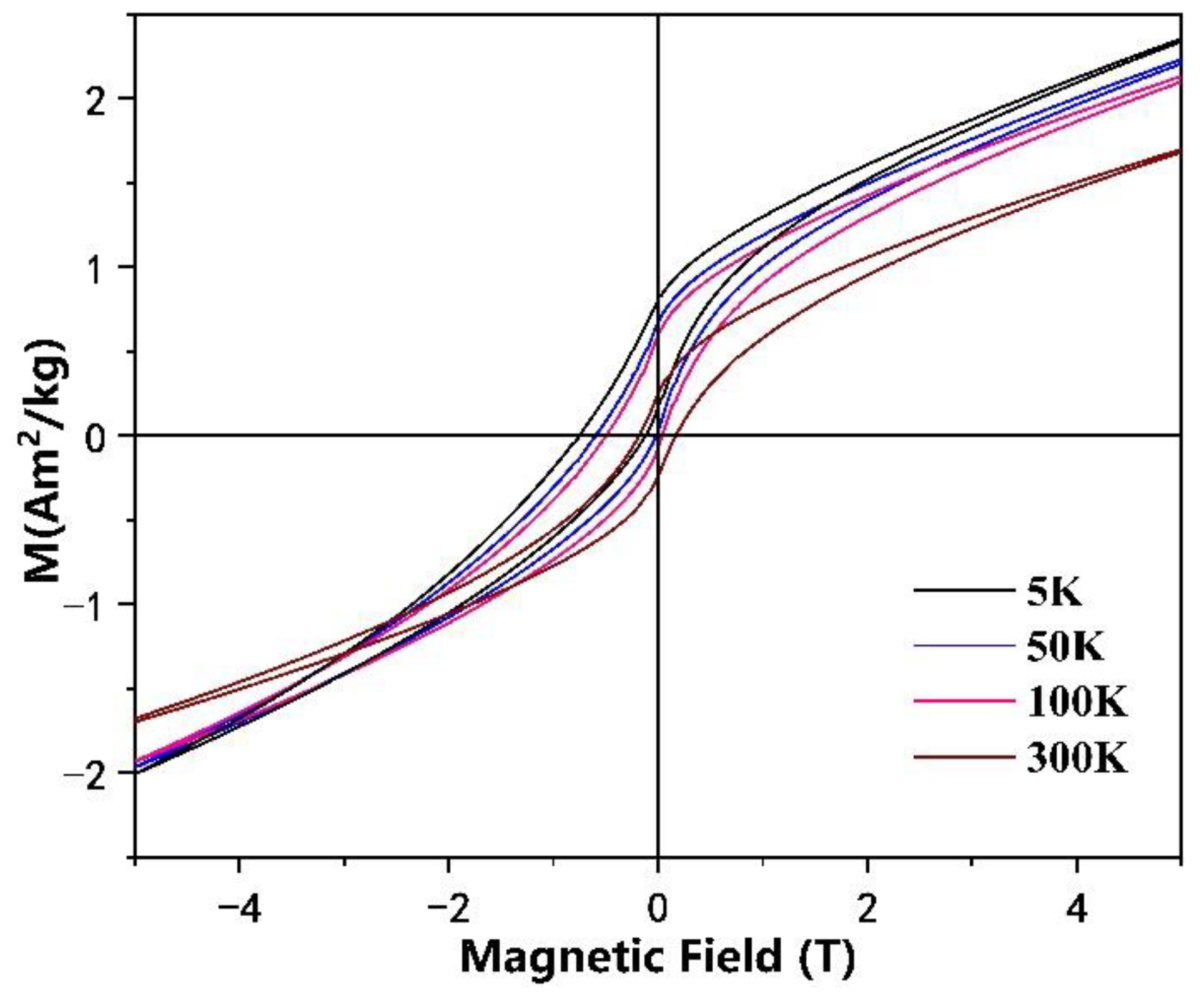 Materials 15 02129 g007 Materials 15 02129 g007