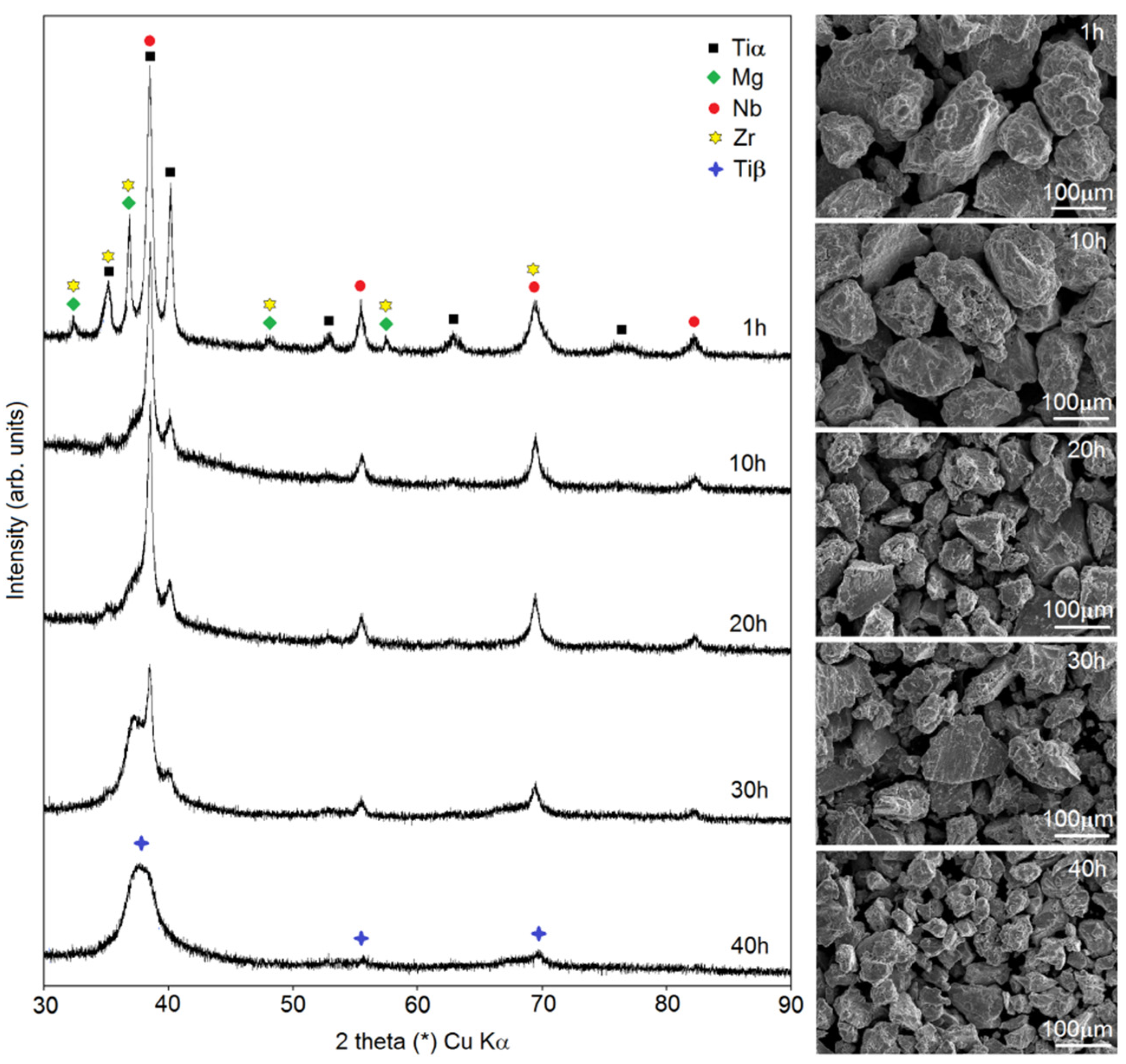 Materials 15 02130 g001 550
