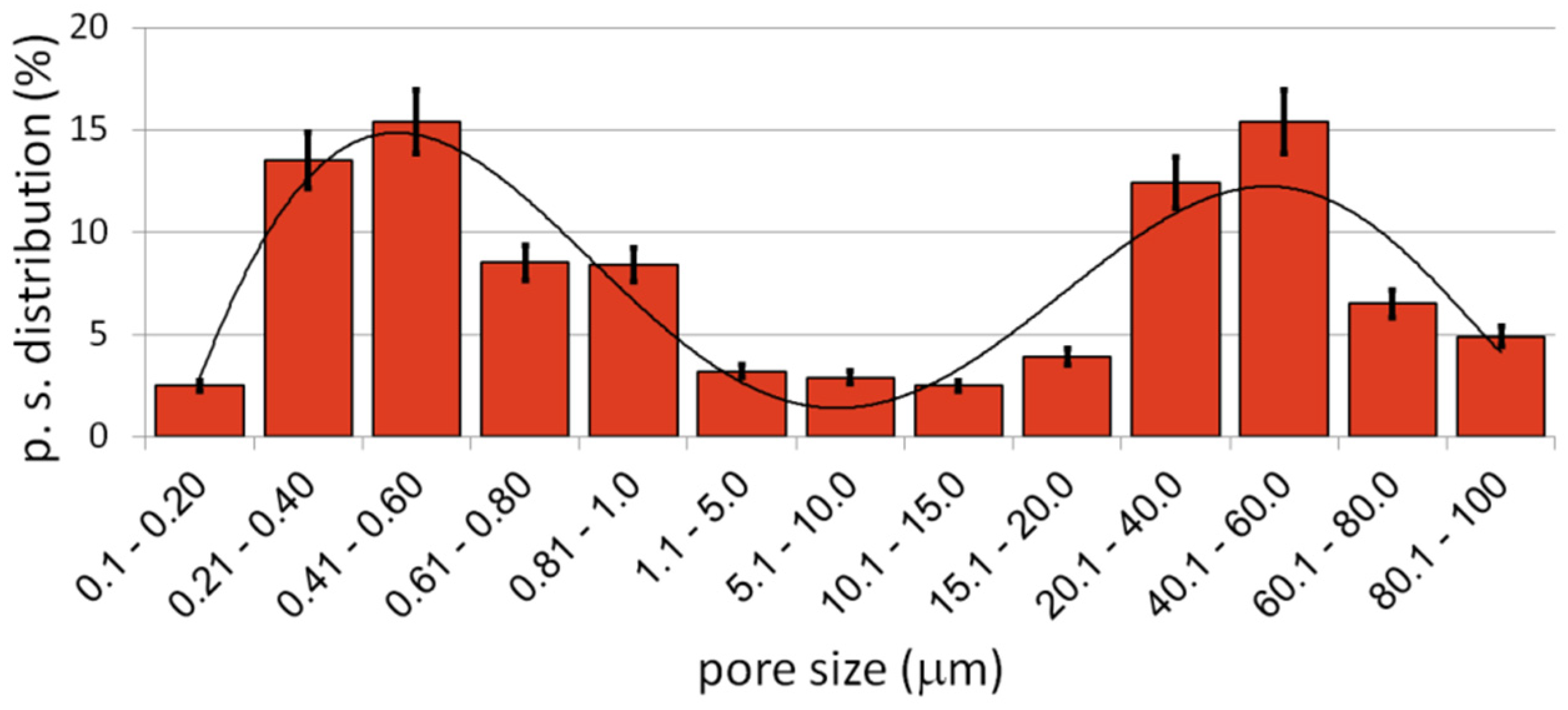 Materials 15 02130 g004 550