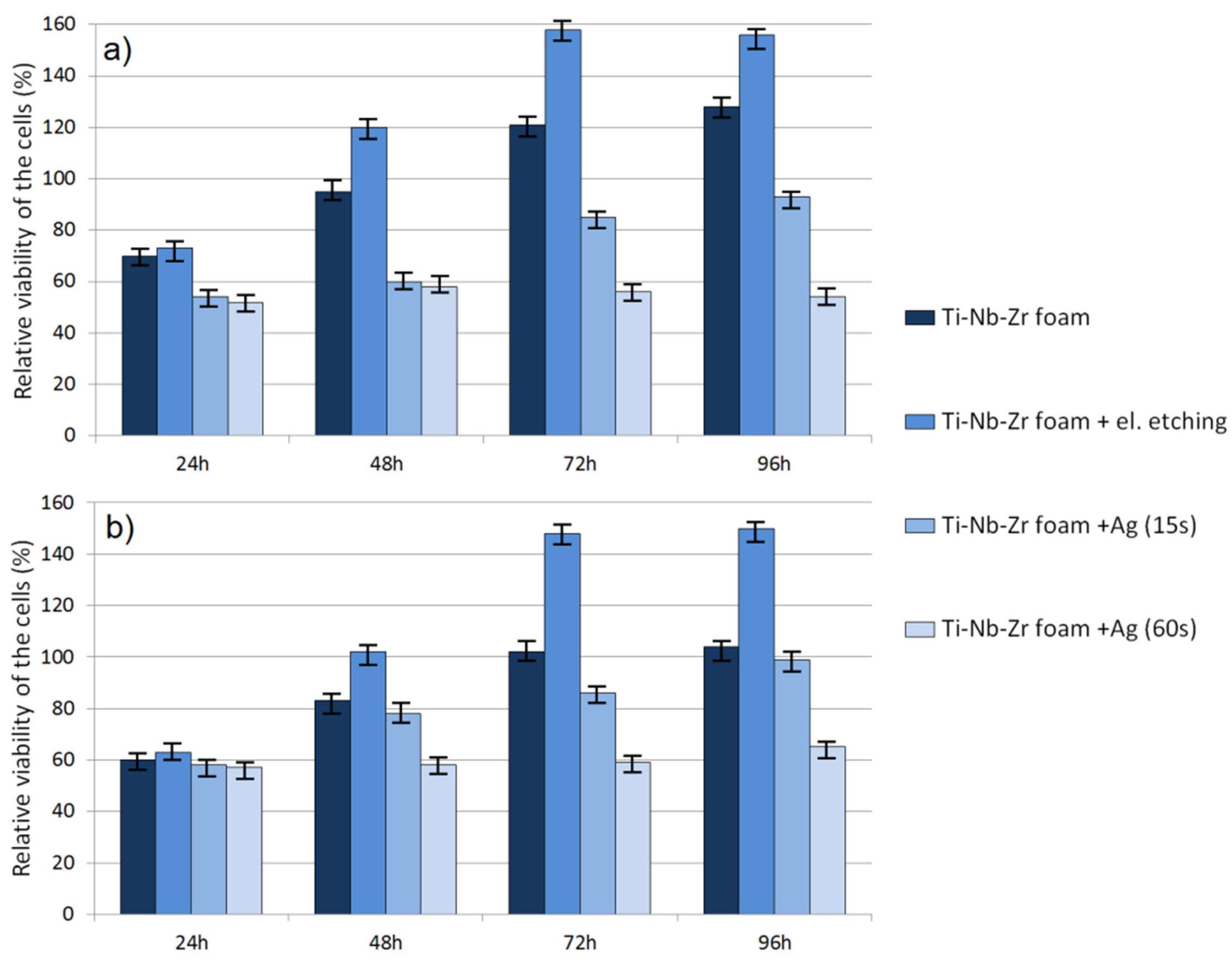 Materials 15 02130 g009 550