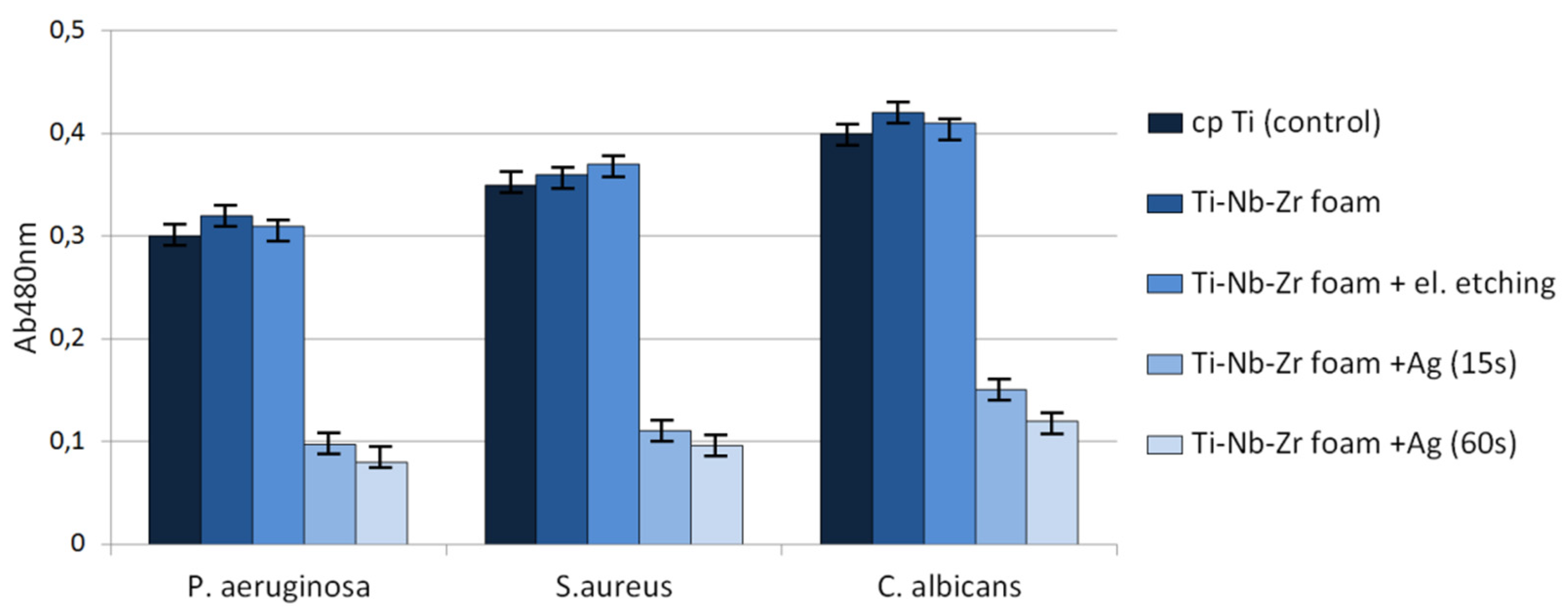Materials 15 02130 g010 550