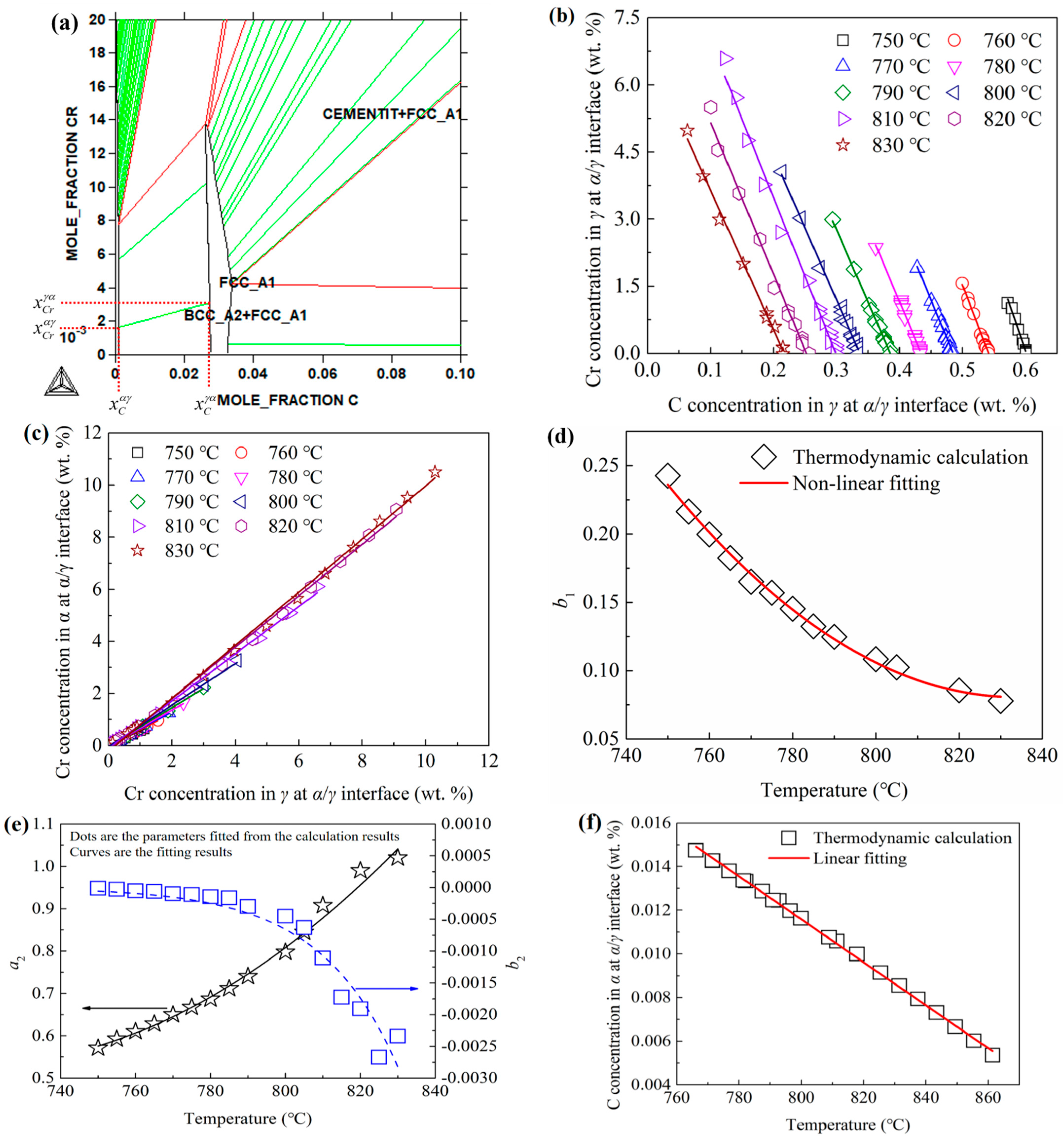 Materials 15 02131 g003