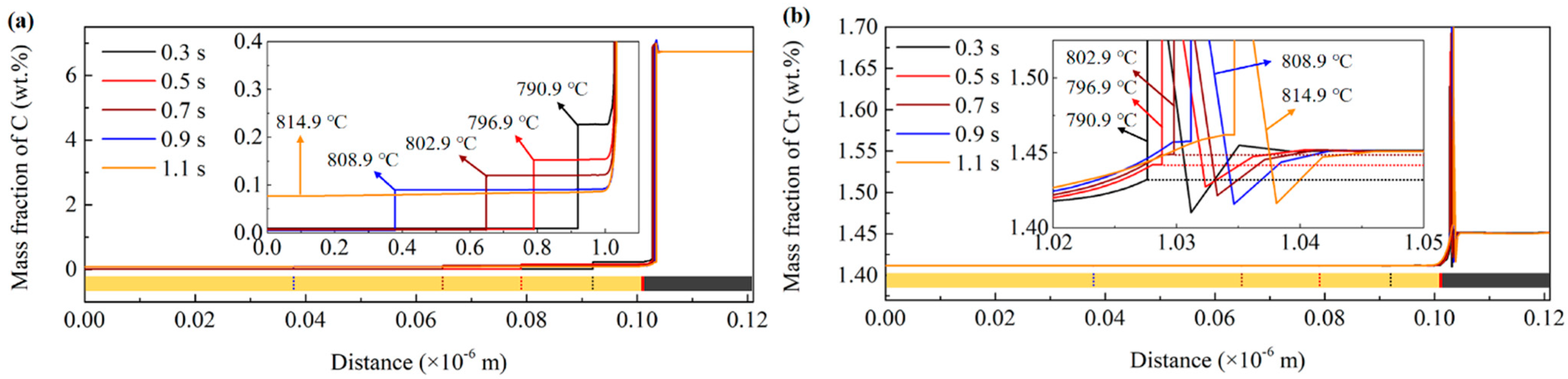 Materials 15 02131 g007