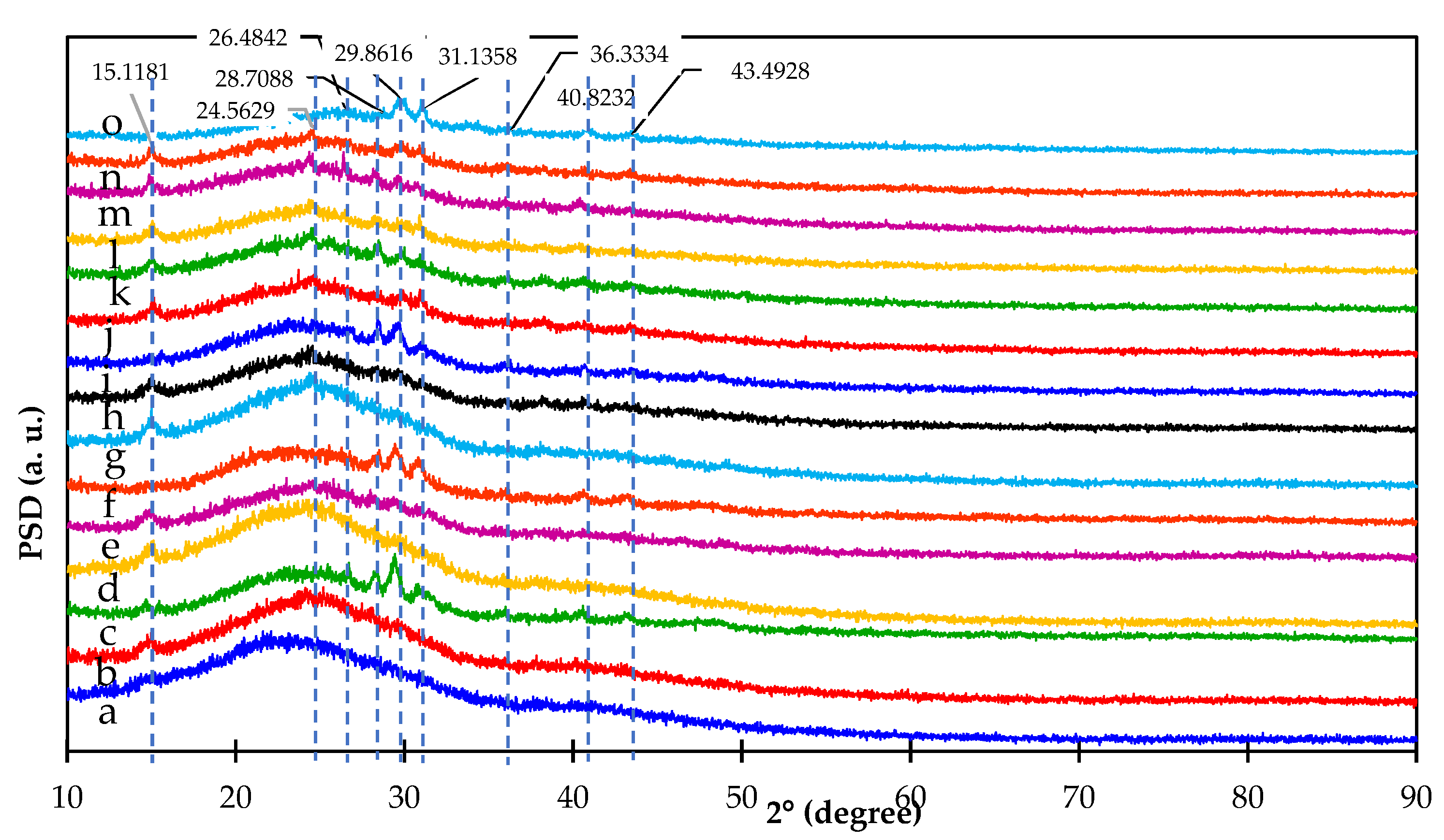 Materials 15 02133 g004