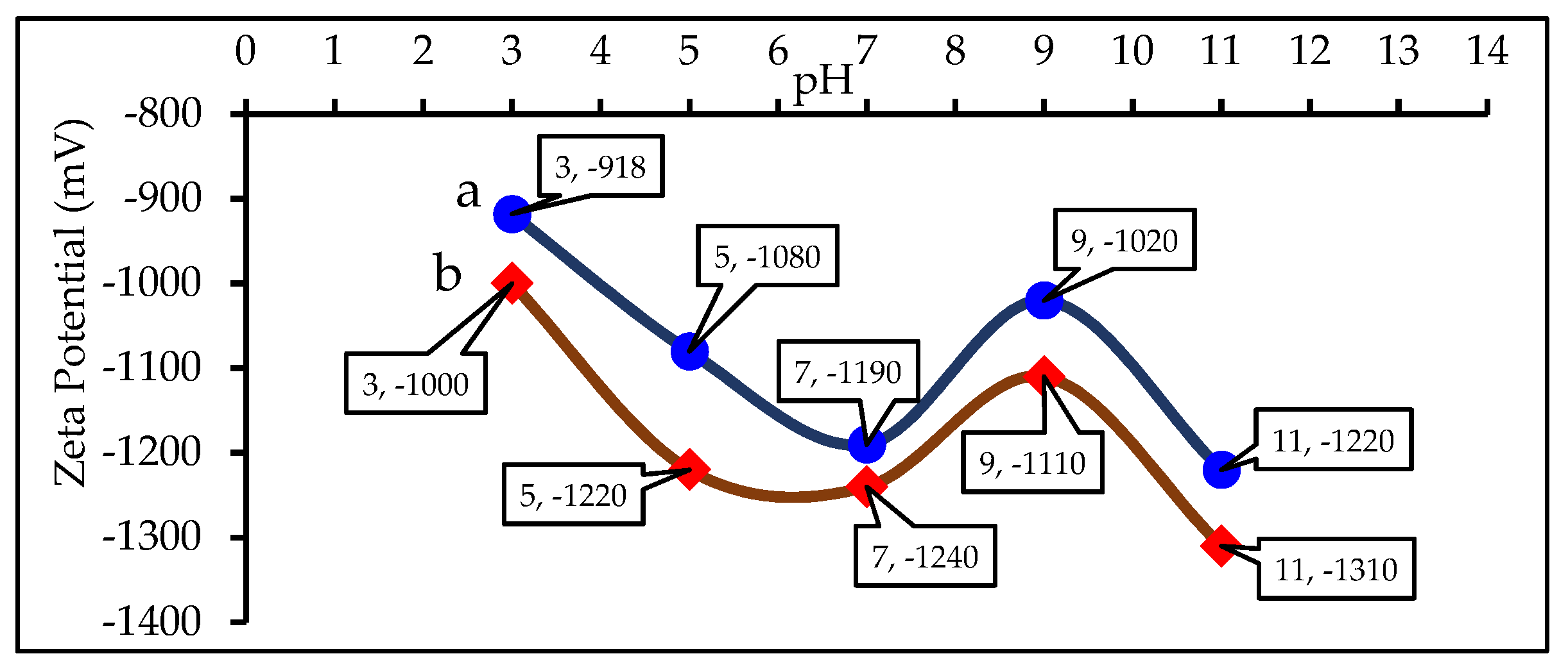 Materials 15 02133 g005
