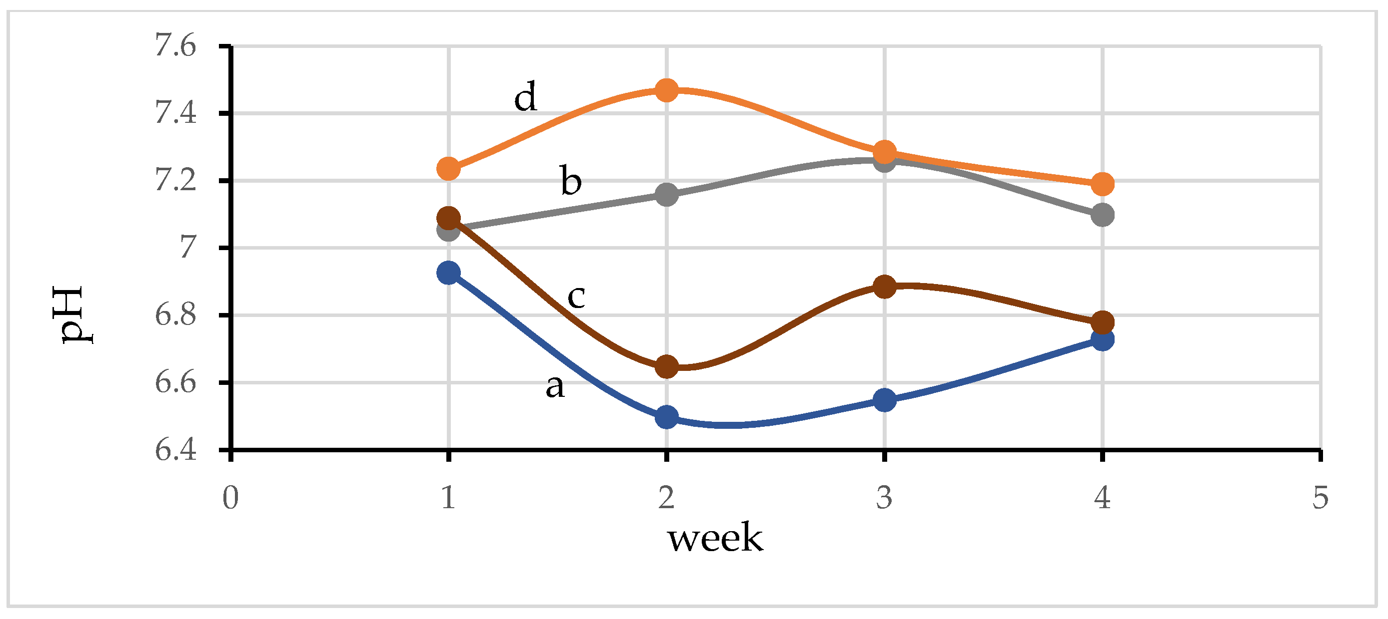 Materials 15 02133 g007
